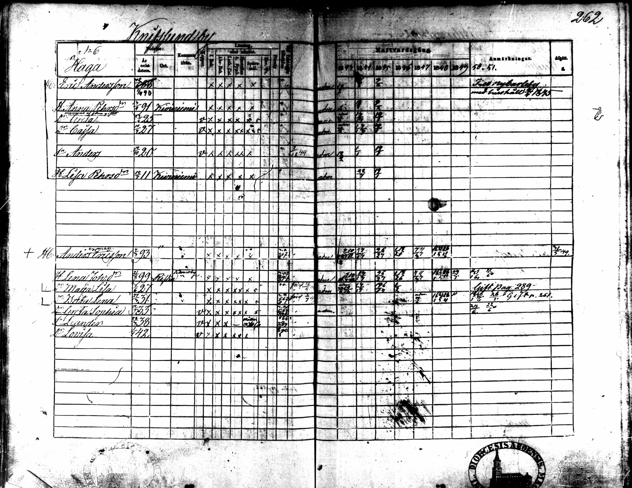 [ ../kirjat/Kirkonkirjat/kaarlela/rippikirja_1843-1851_mko124-136/kuvat/224.jpg ]