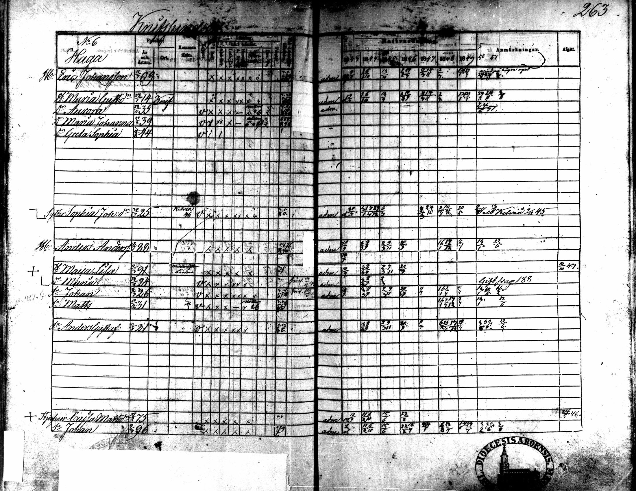 [ ../kirjat/Kirkonkirjat/kaarlela/rippikirja_1843-1851_mko124-136/kuvat/225.jpg ]