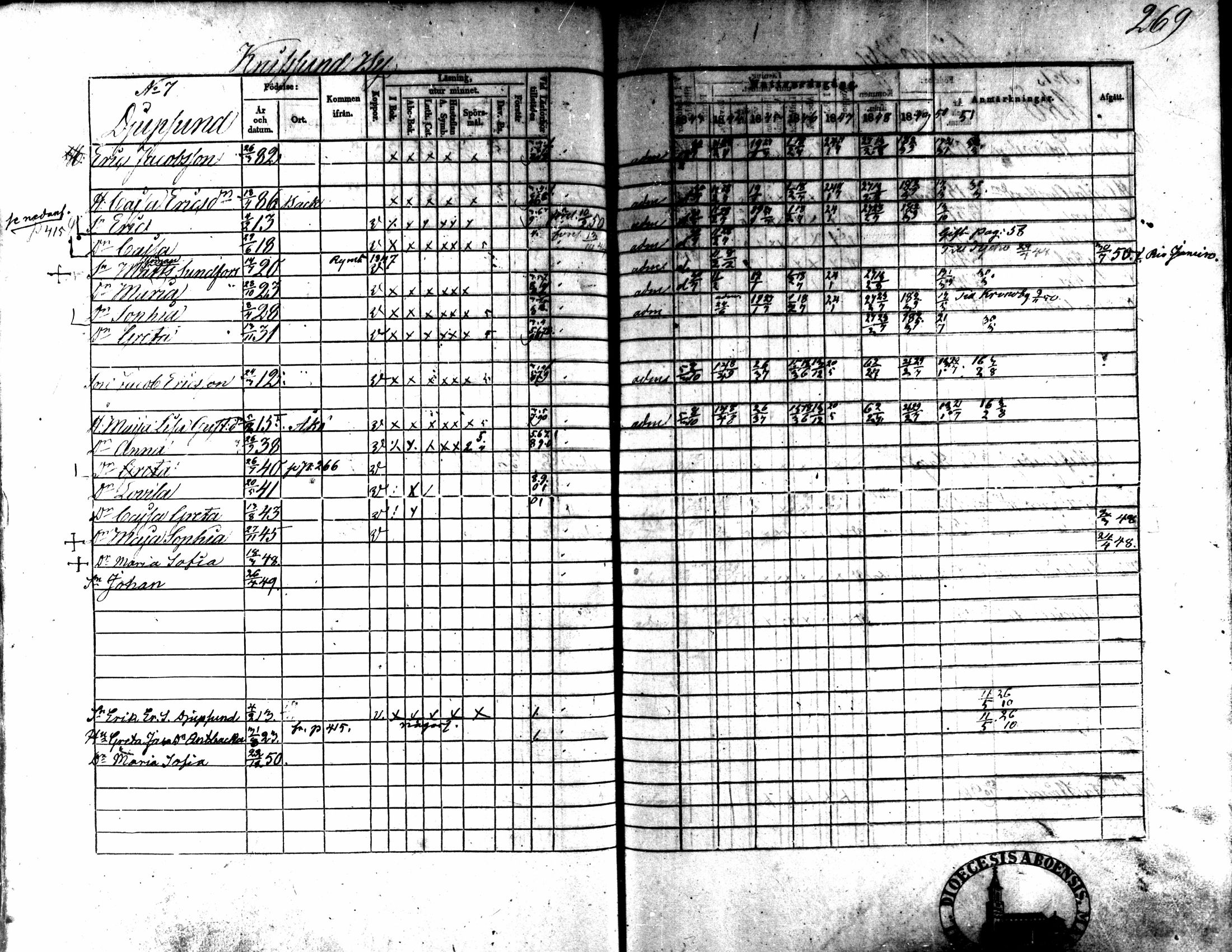 [ ../kirjat/Kirkonkirjat/kaarlela/rippikirja_1843-1851_mko124-136/kuvat/230.jpg ]