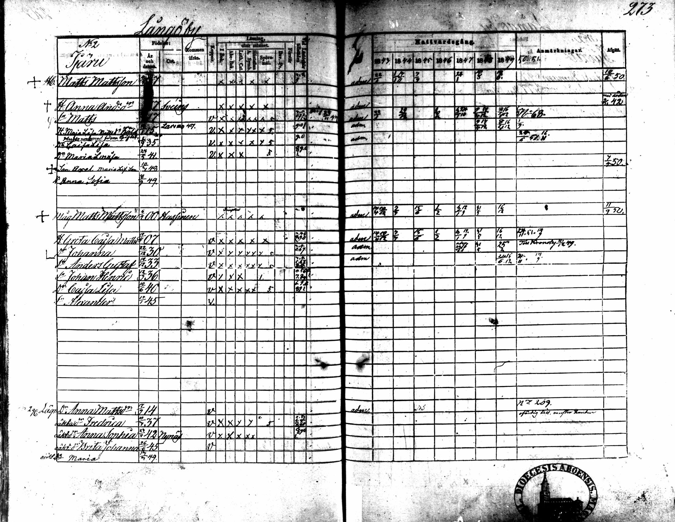 [ ../kirjat/Kirkonkirjat/kaarlela/rippikirja_1843-1851_mko124-136/kuvat/234.jpg ]