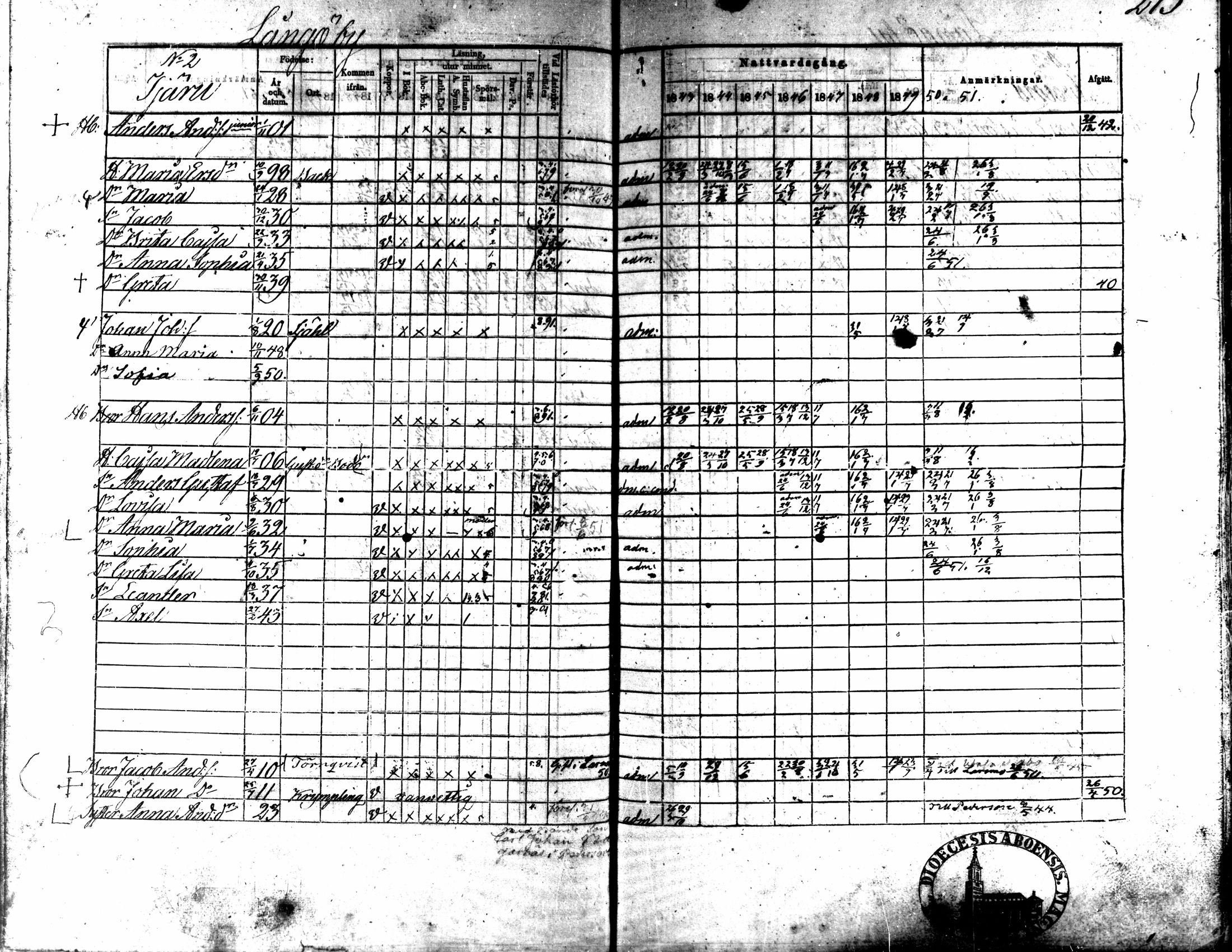 [ ../kirjat/Kirkonkirjat/kaarlela/rippikirja_1843-1851_mko124-136/kuvat/236.jpg ]