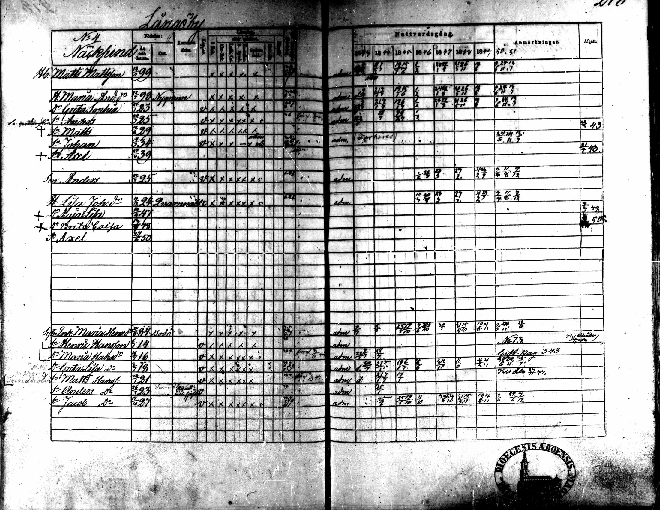 [ ../kirjat/Kirkonkirjat/kaarlela/rippikirja_1843-1851_mko124-136/kuvat/239.jpg ]