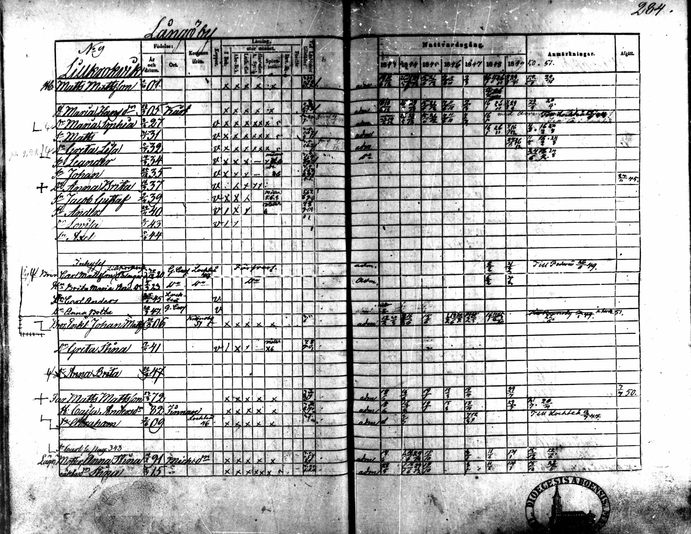 [ ../kirjat/Kirkonkirjat/kaarlela/rippikirja_1843-1851_mko124-136/kuvat/245.jpg ]