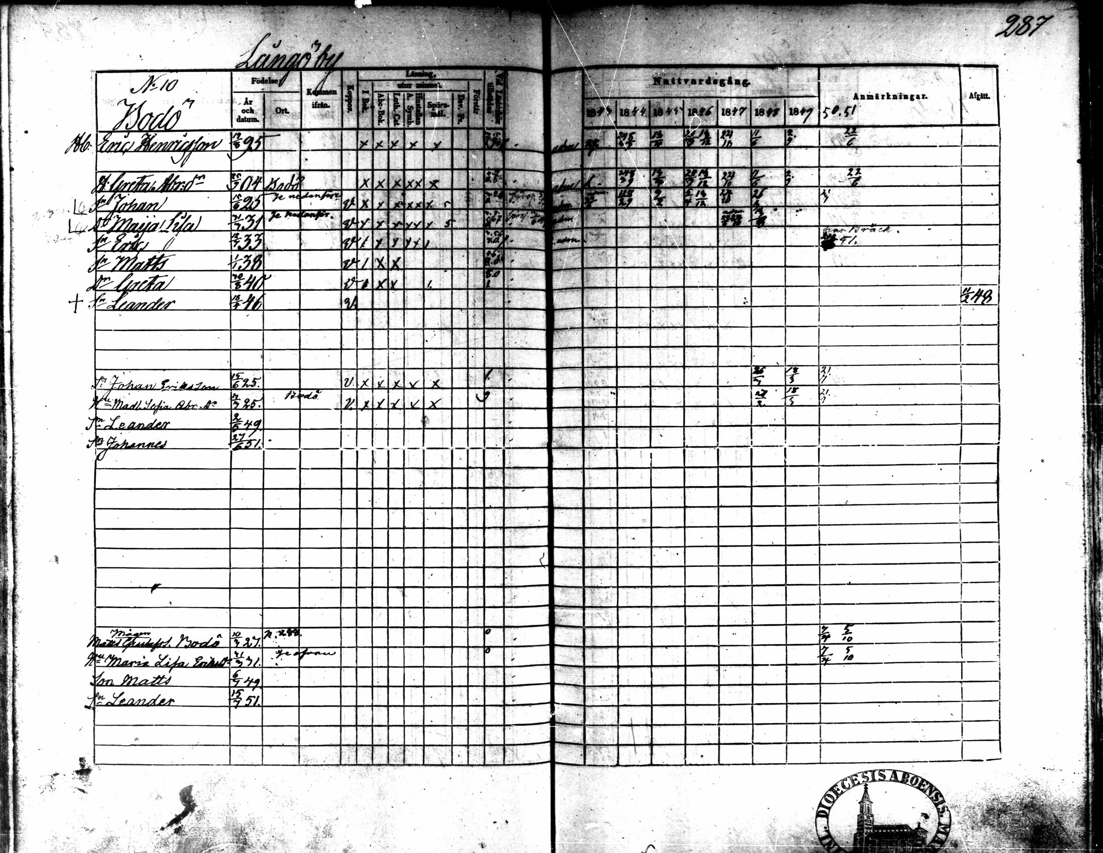 [ ../kirjat/Kirkonkirjat/kaarlela/rippikirja_1843-1851_mko124-136/kuvat/248.jpg ]