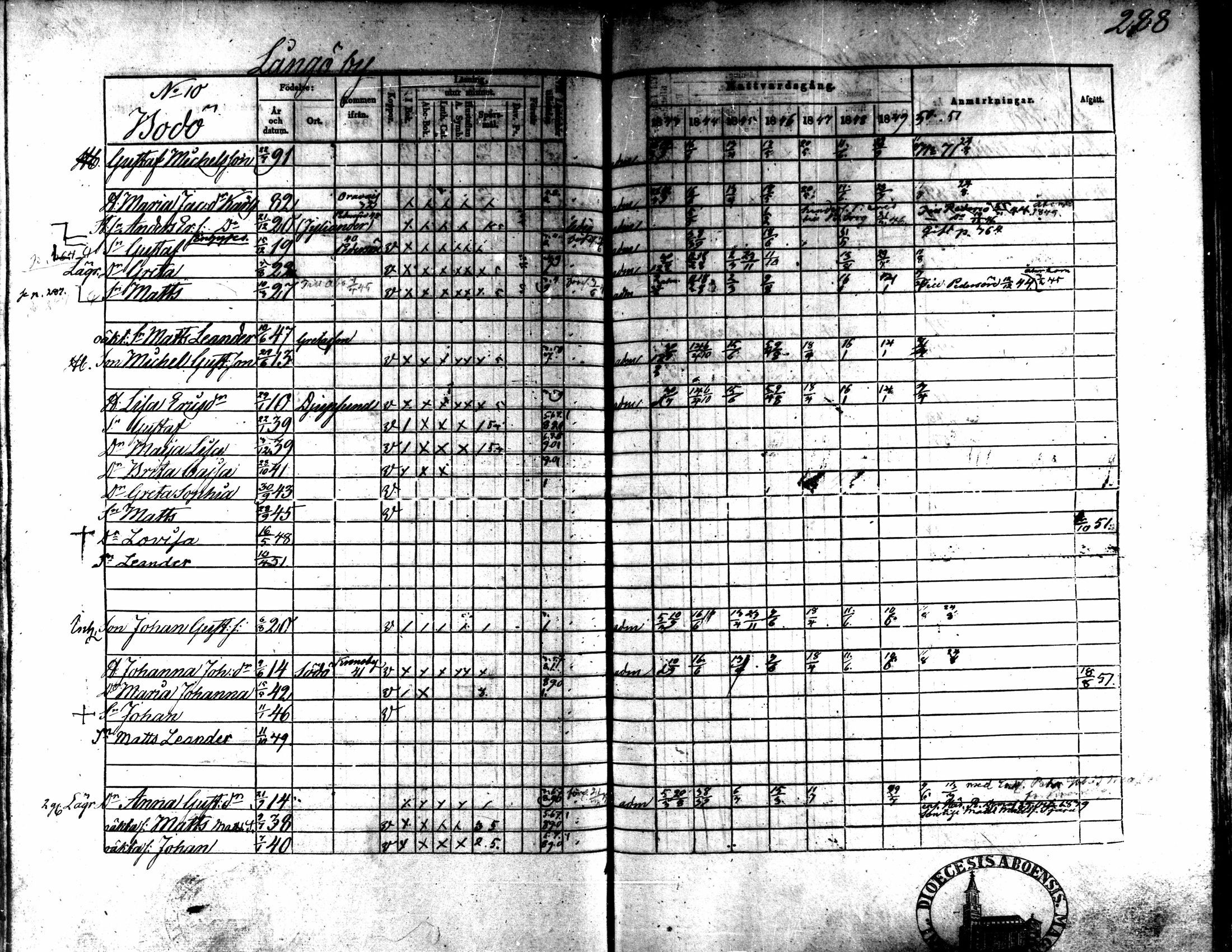 [ ../kirjat/Kirkonkirjat/kaarlela/rippikirja_1843-1851_mko124-136/kuvat/249.jpg ]