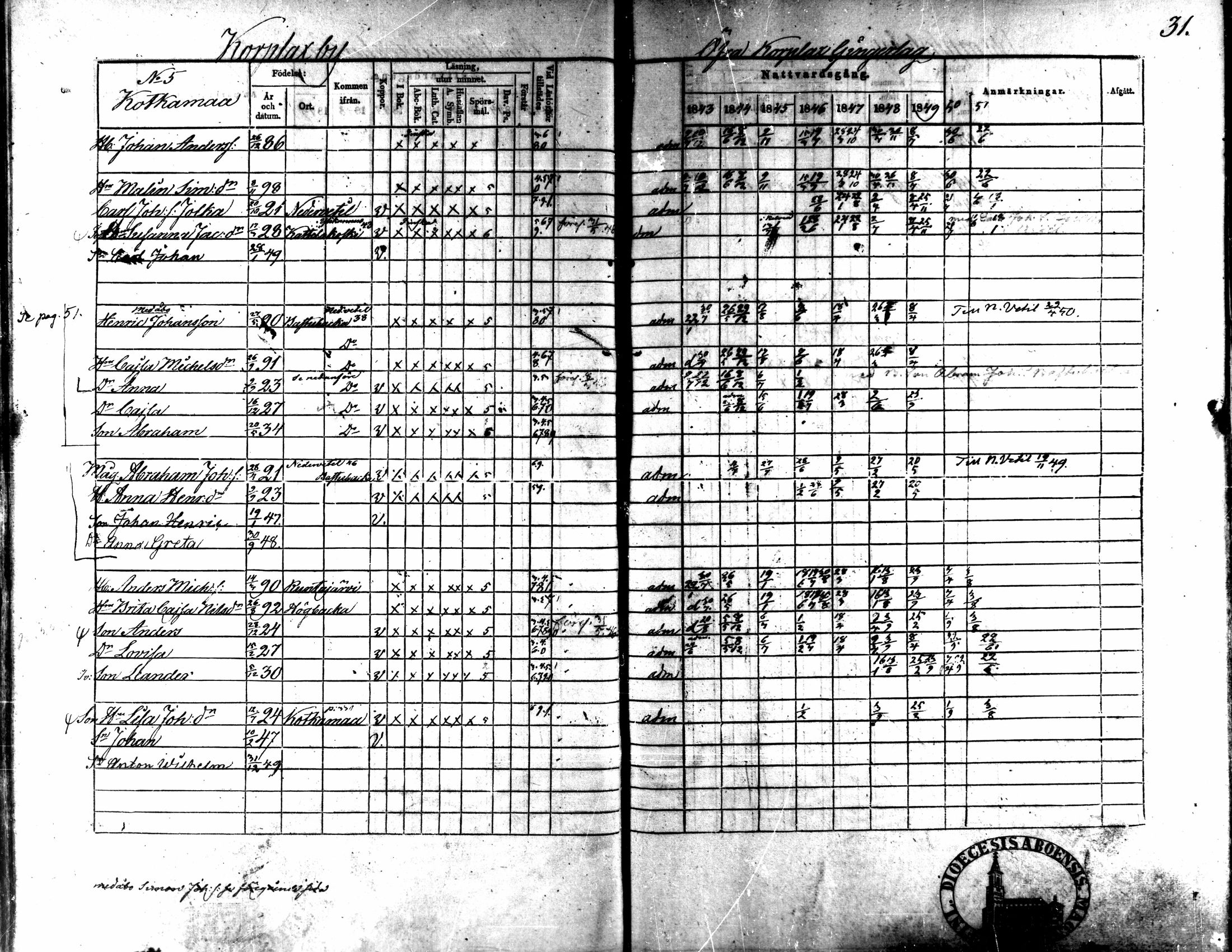 [ ../kirjat/Kirkonkirjat/kaarlela/rippikirja_1843-1851_mko124-136/kuvat/25.jpg ]