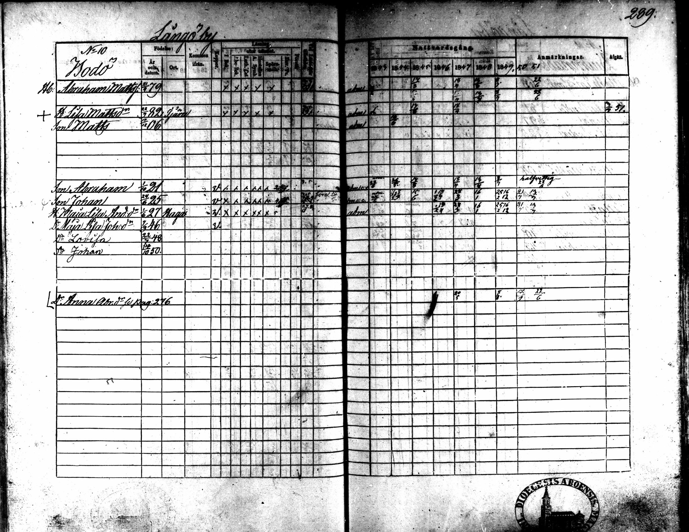 [ ../kirjat/Kirkonkirjat/kaarlela/rippikirja_1843-1851_mko124-136/kuvat/250.jpg ]