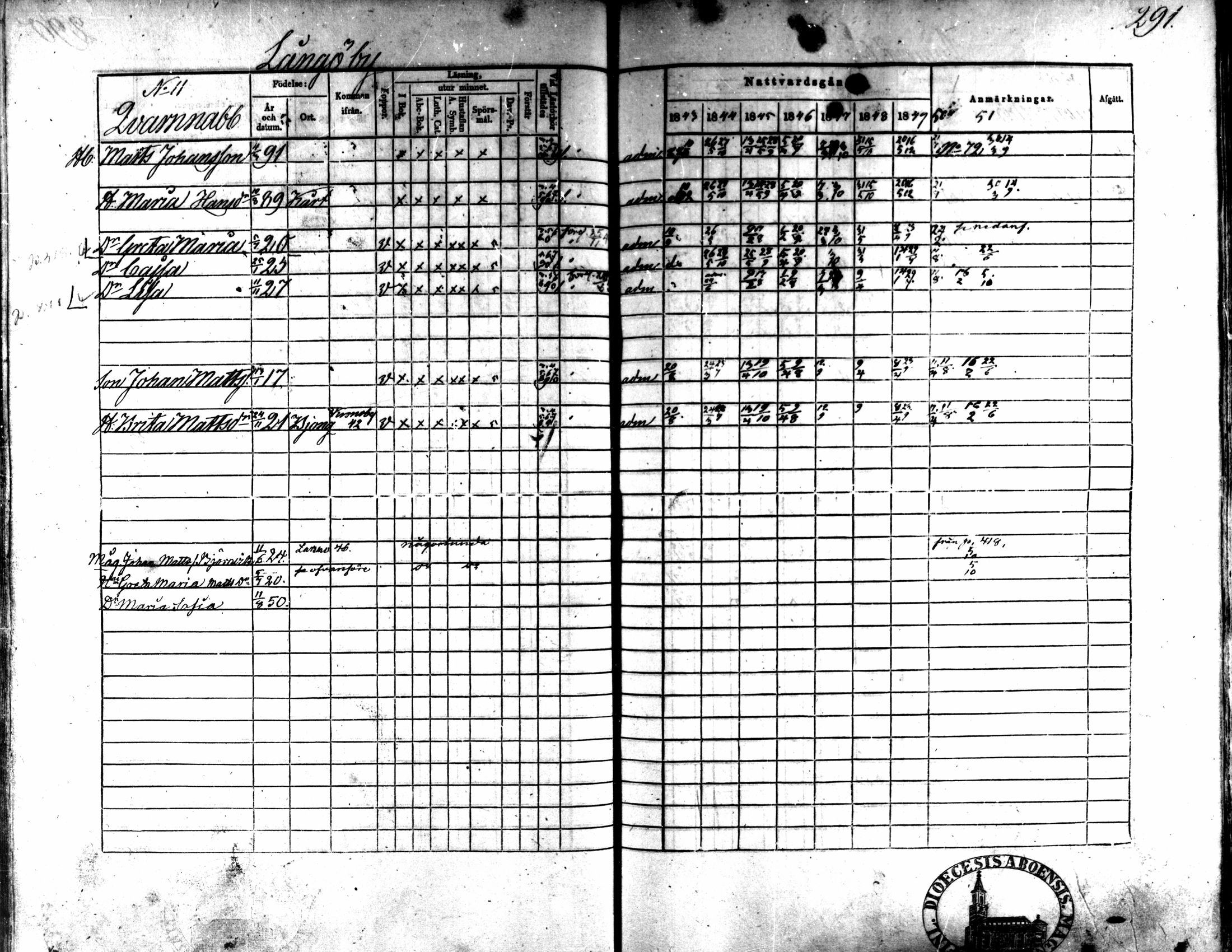 [ ../kirjat/Kirkonkirjat/kaarlela/rippikirja_1843-1851_mko124-136/kuvat/252.jpg ]
