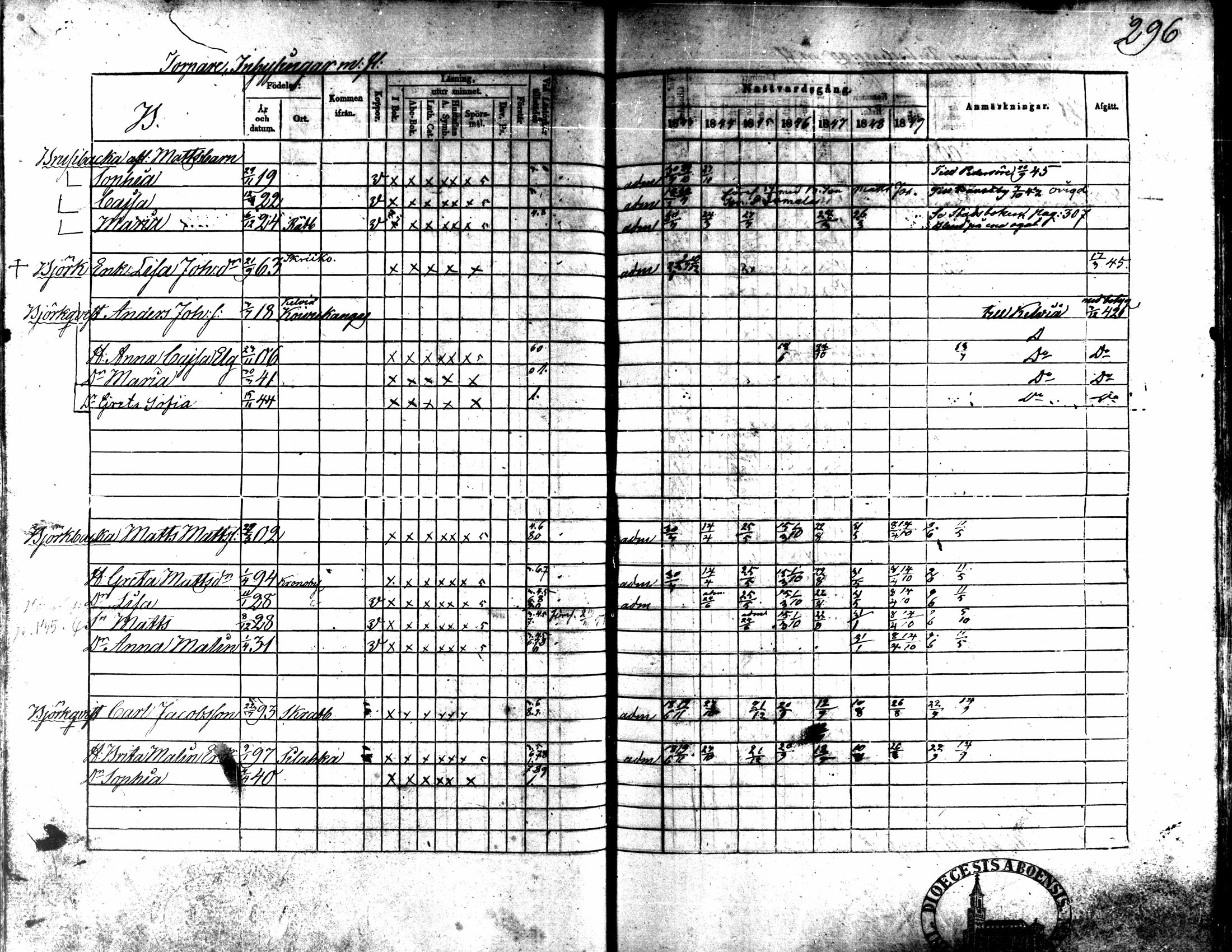 [ ../kirjat/Kirkonkirjat/kaarlela/rippikirja_1843-1851_mko124-136/kuvat/256.jpg ]