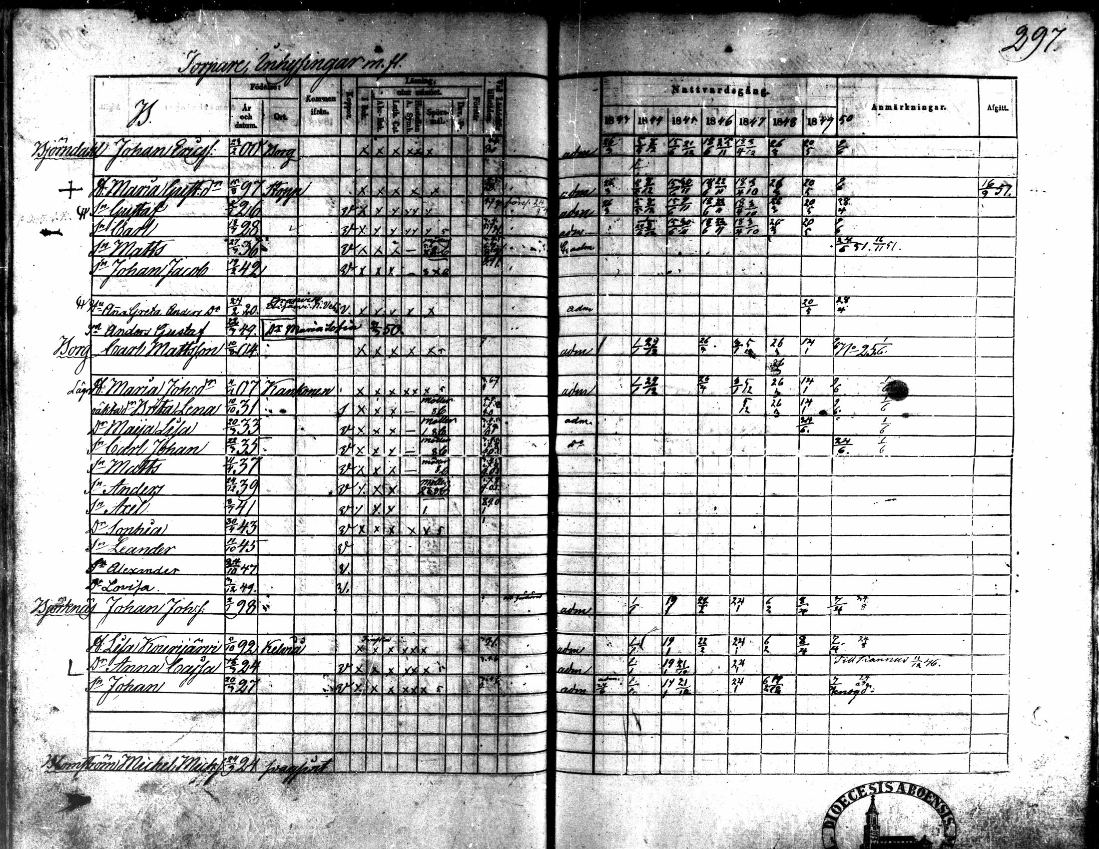 [ ../kirjat/Kirkonkirjat/kaarlela/rippikirja_1843-1851_mko124-136/kuvat/257.jpg ]