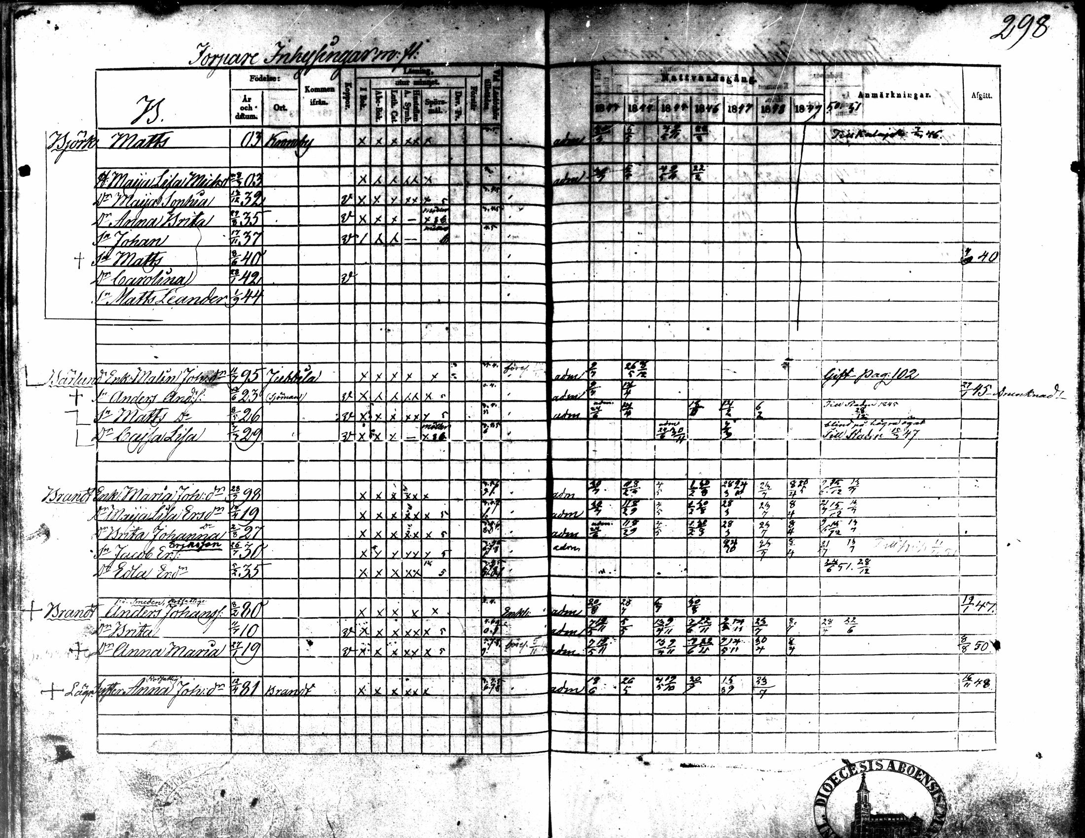 [ ../kirjat/Kirkonkirjat/kaarlela/rippikirja_1843-1851_mko124-136/kuvat/258.jpg ]