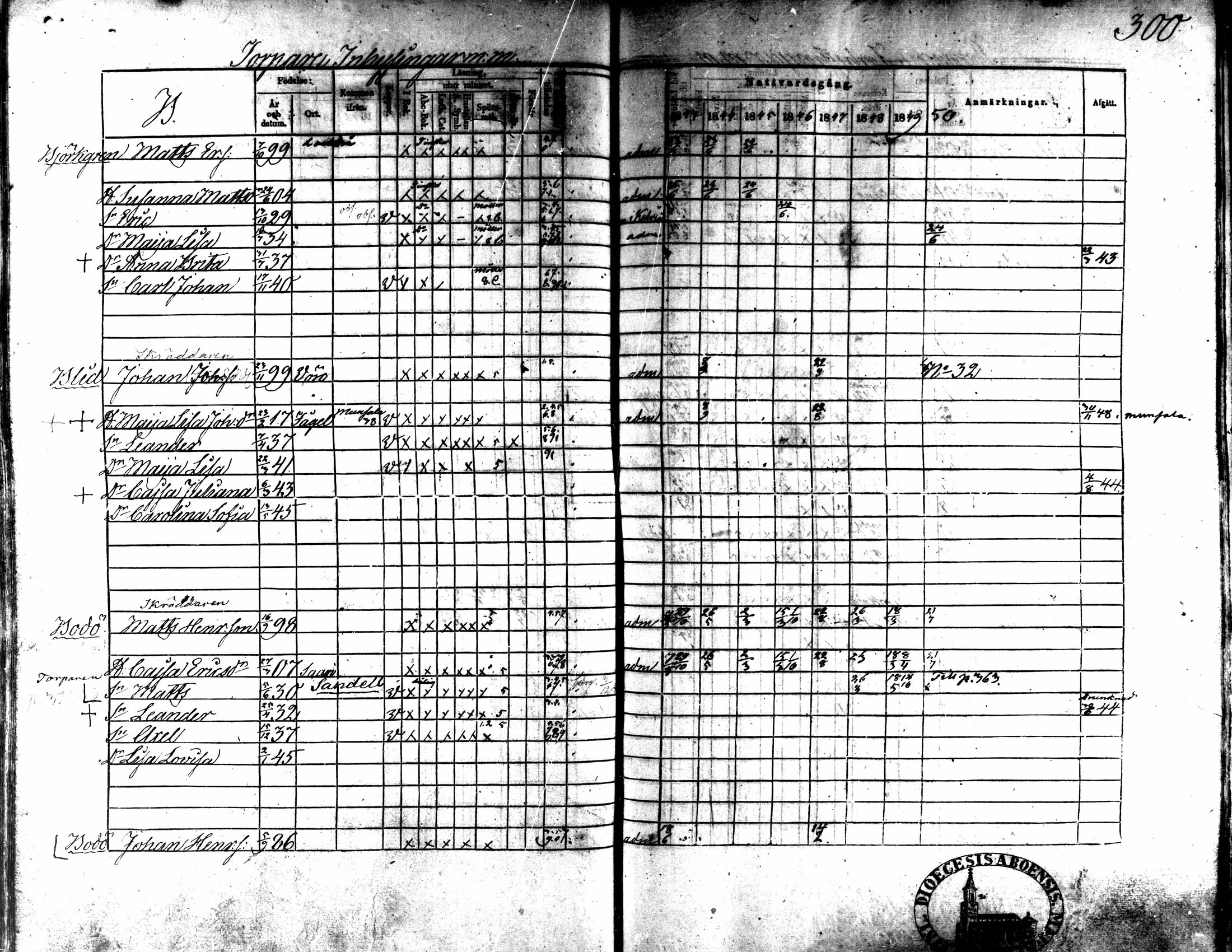 [ ../kirjat/Kirkonkirjat/kaarlela/rippikirja_1843-1851_mko124-136/kuvat/260.jpg ]