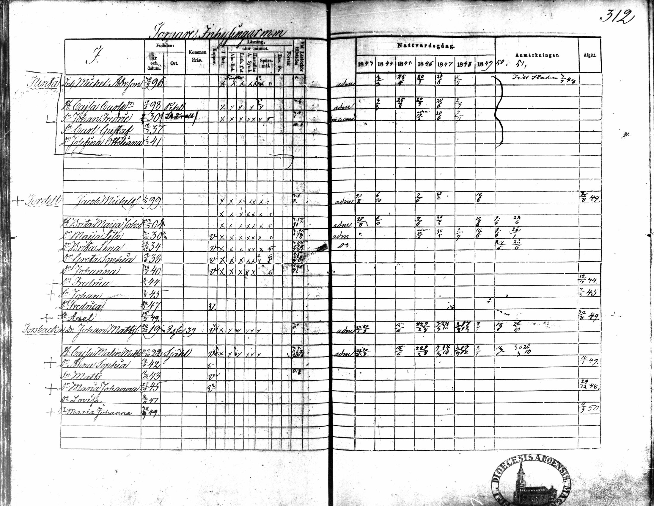 [ ../kirjat/Kirkonkirjat/kaarlela/rippikirja_1843-1851_mko124-136/kuvat/272.jpg ]