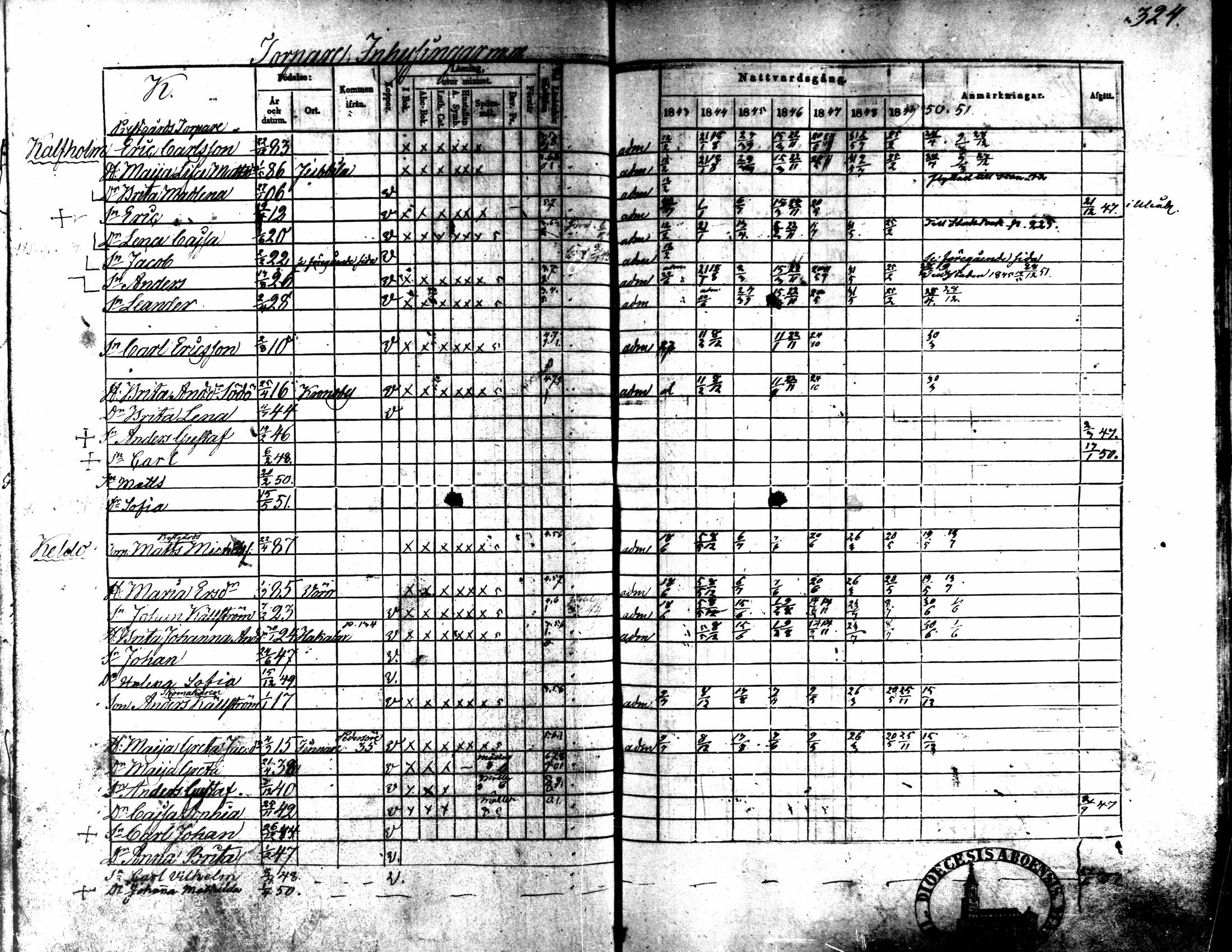 [ ../kirjat/Kirkonkirjat/kaarlela/rippikirja_1843-1851_mko124-136/kuvat/284.jpg ]