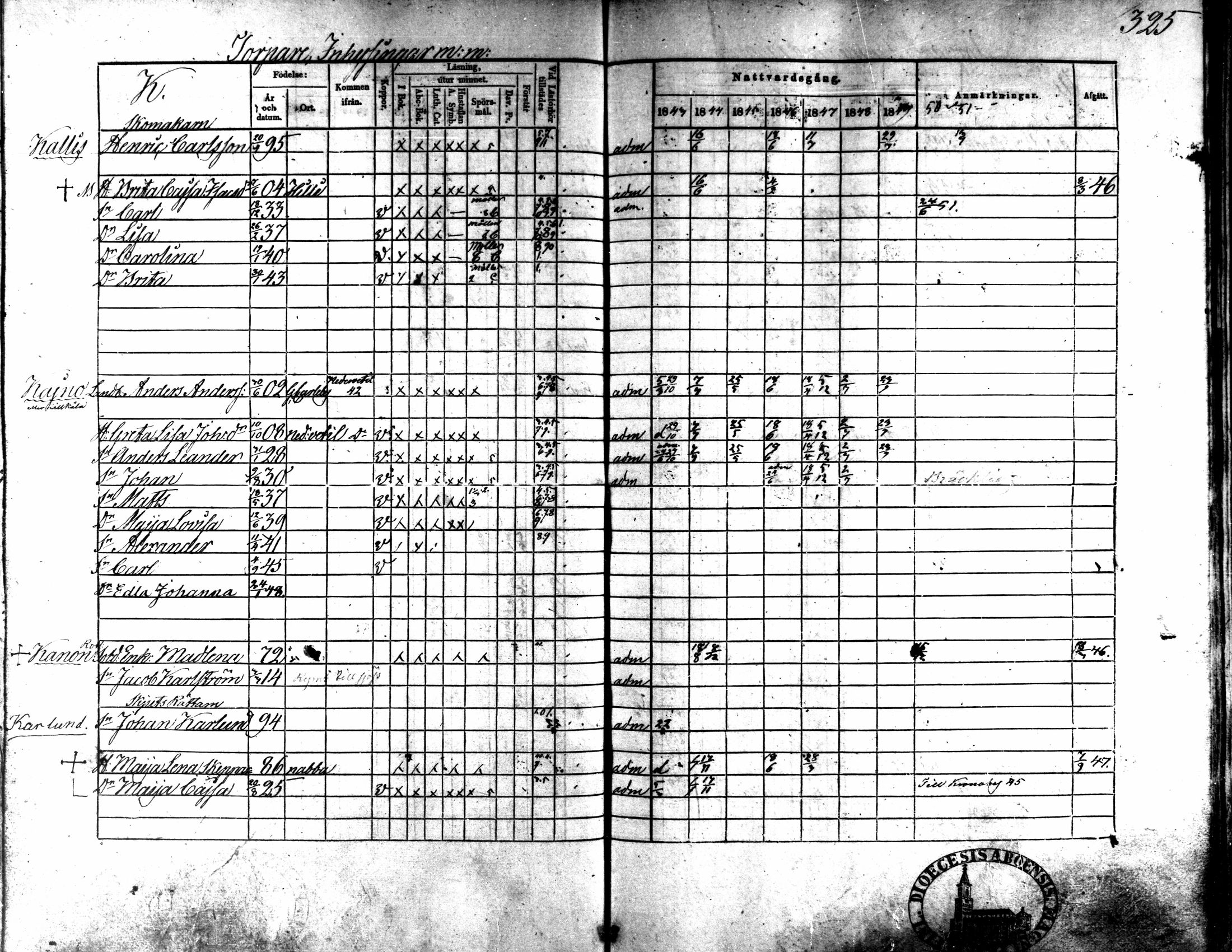 [ ../kirjat/Kirkonkirjat/kaarlela/rippikirja_1843-1851_mko124-136/kuvat/285.jpg ]