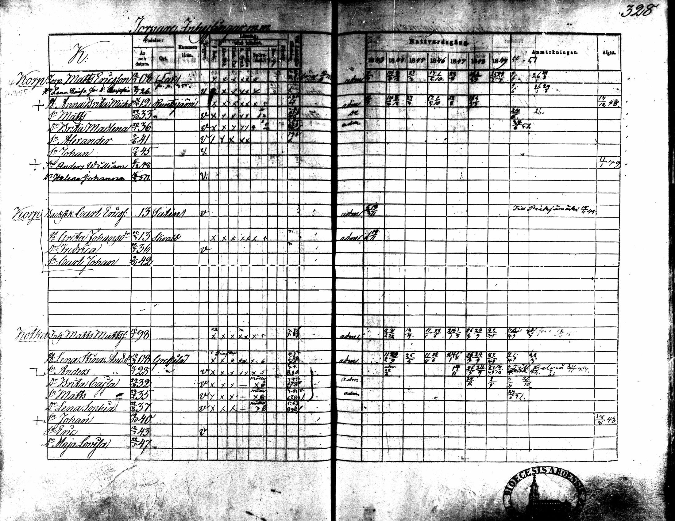 [ ../kirjat/Kirkonkirjat/kaarlela/rippikirja_1843-1851_mko124-136/kuvat/288.jpg ]