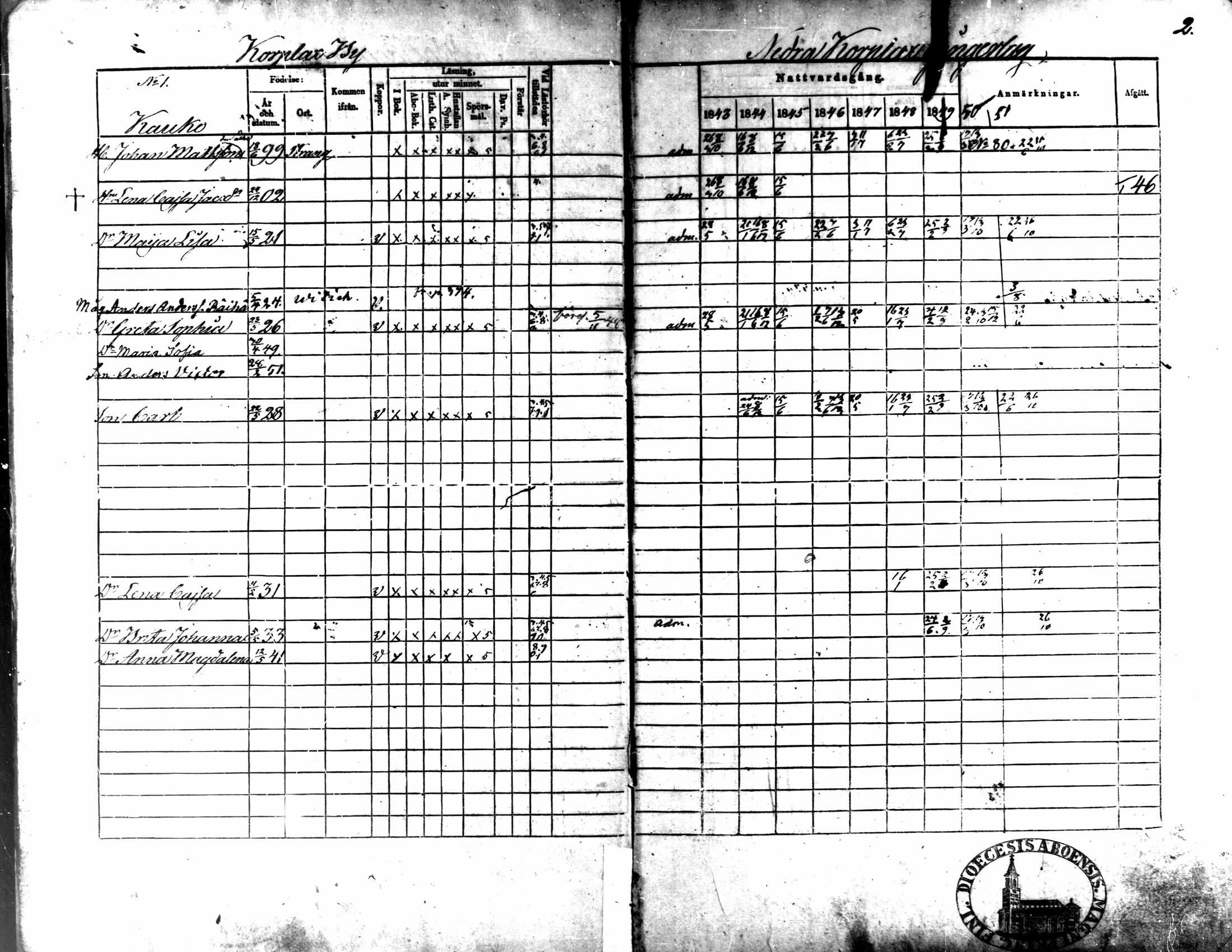 [ ../kirjat/Kirkonkirjat/kaarlela/rippikirja_1843-1851_mko124-136/kuvat/3.jpg ]
