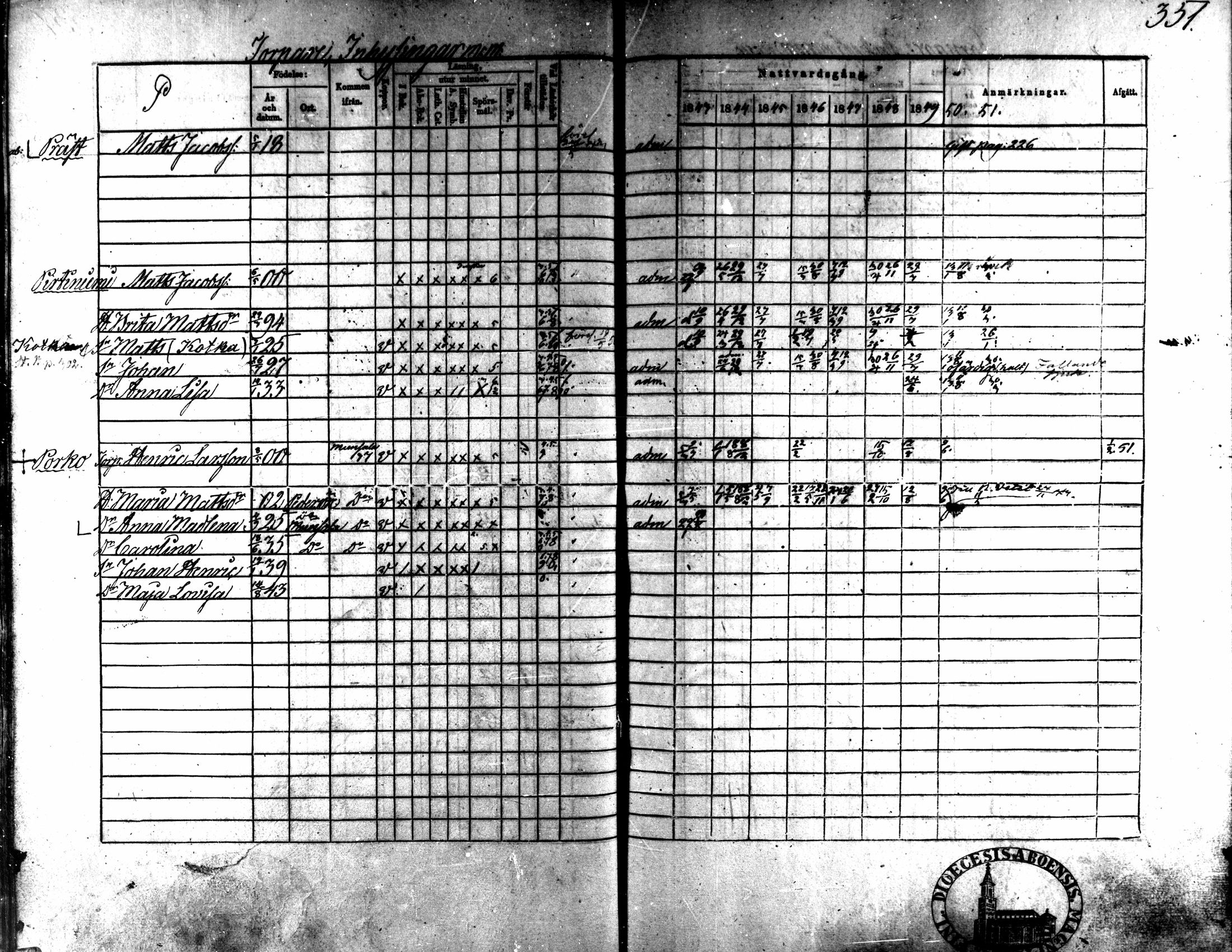 [ ../kirjat/Kirkonkirjat/kaarlela/rippikirja_1843-1851_mko124-136/kuvat/311.jpg ]