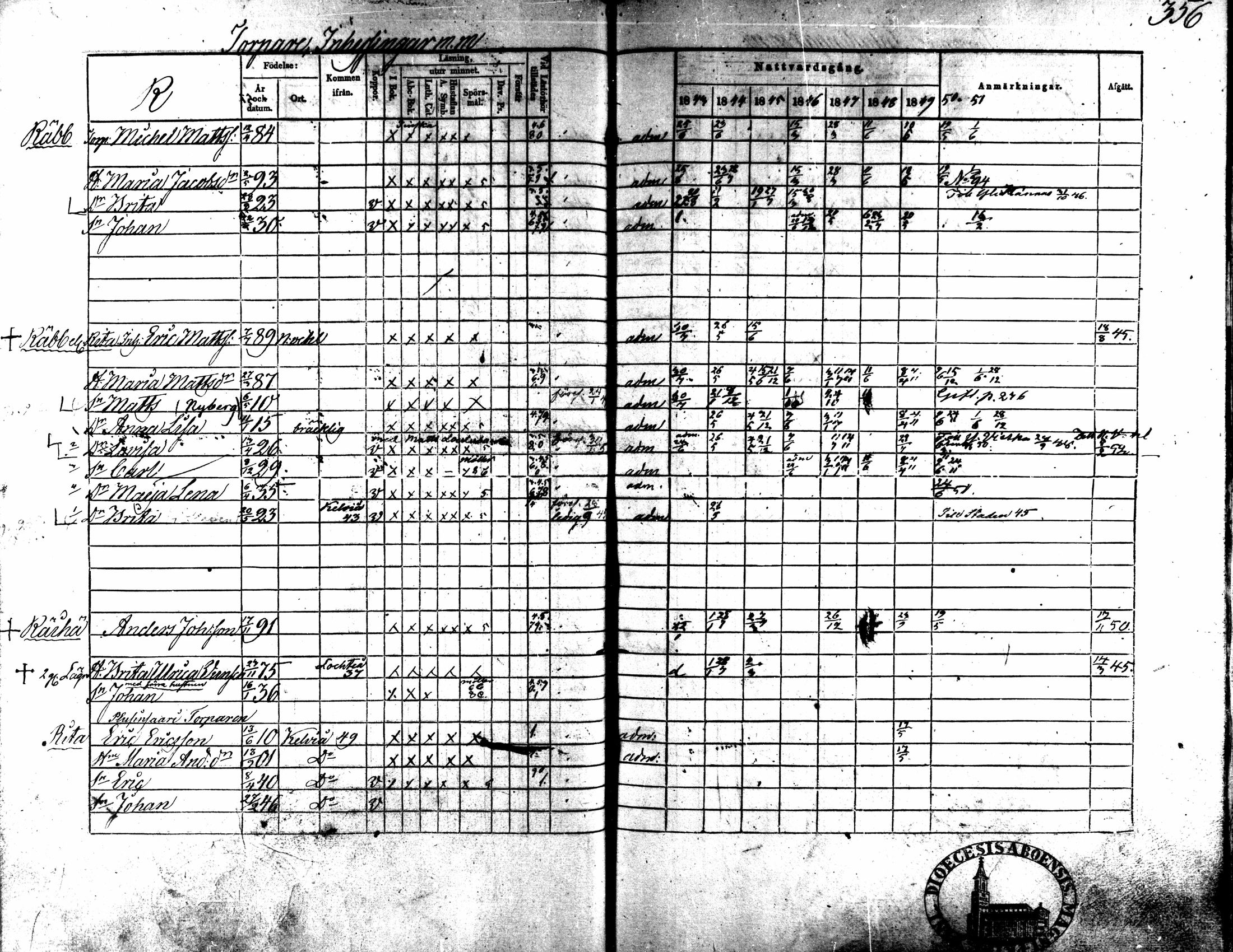 [ ../kirjat/Kirkonkirjat/kaarlela/rippikirja_1843-1851_mko124-136/kuvat/316.jpg ]