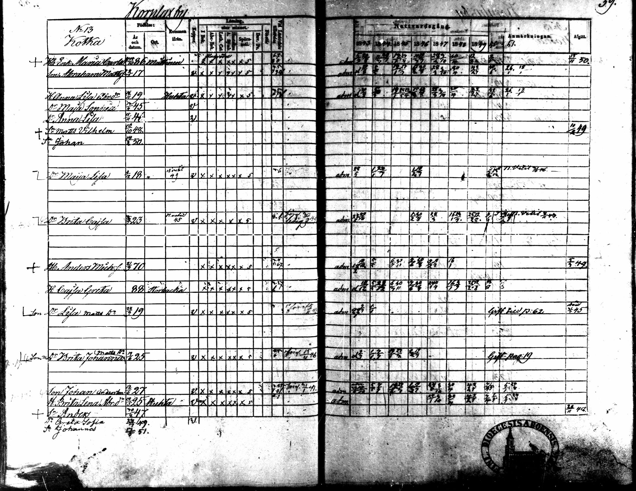 [ ../kirjat/Kirkonkirjat/kaarlela/rippikirja_1843-1851_mko124-136/kuvat/32.jpg ]