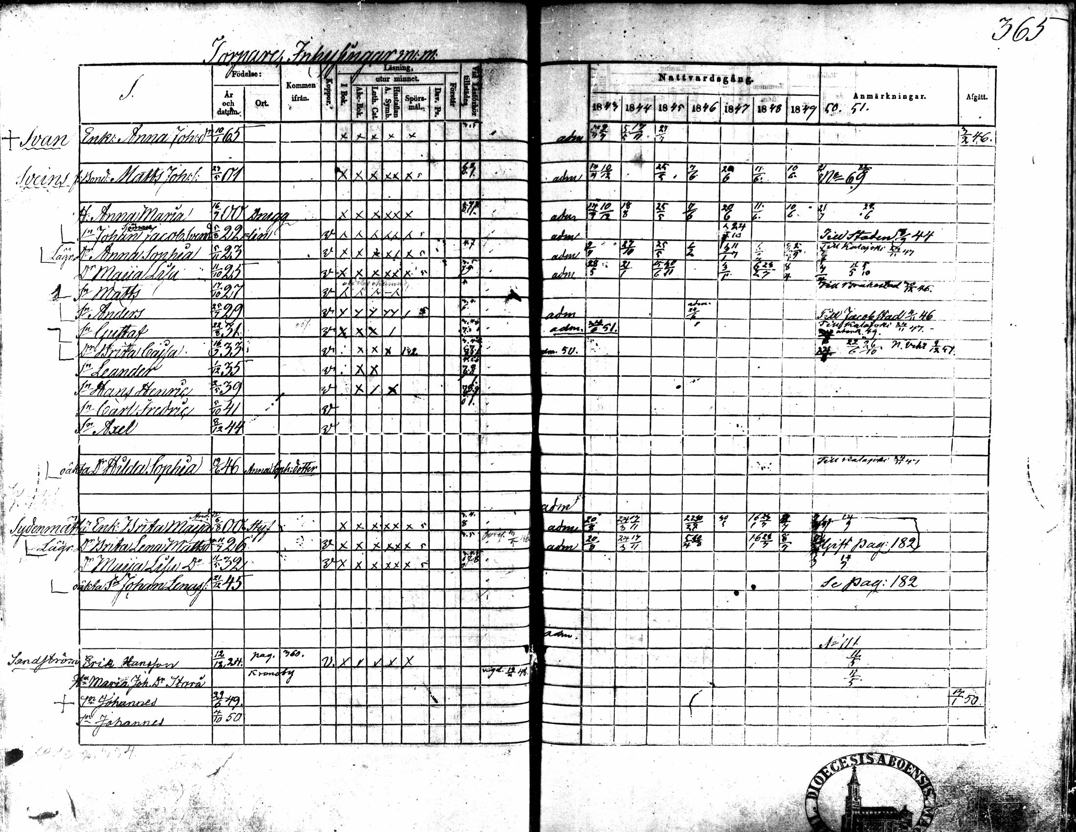 [ ../kirjat/Kirkonkirjat/kaarlela/rippikirja_1843-1851_mko124-136/kuvat/325.jpg ]