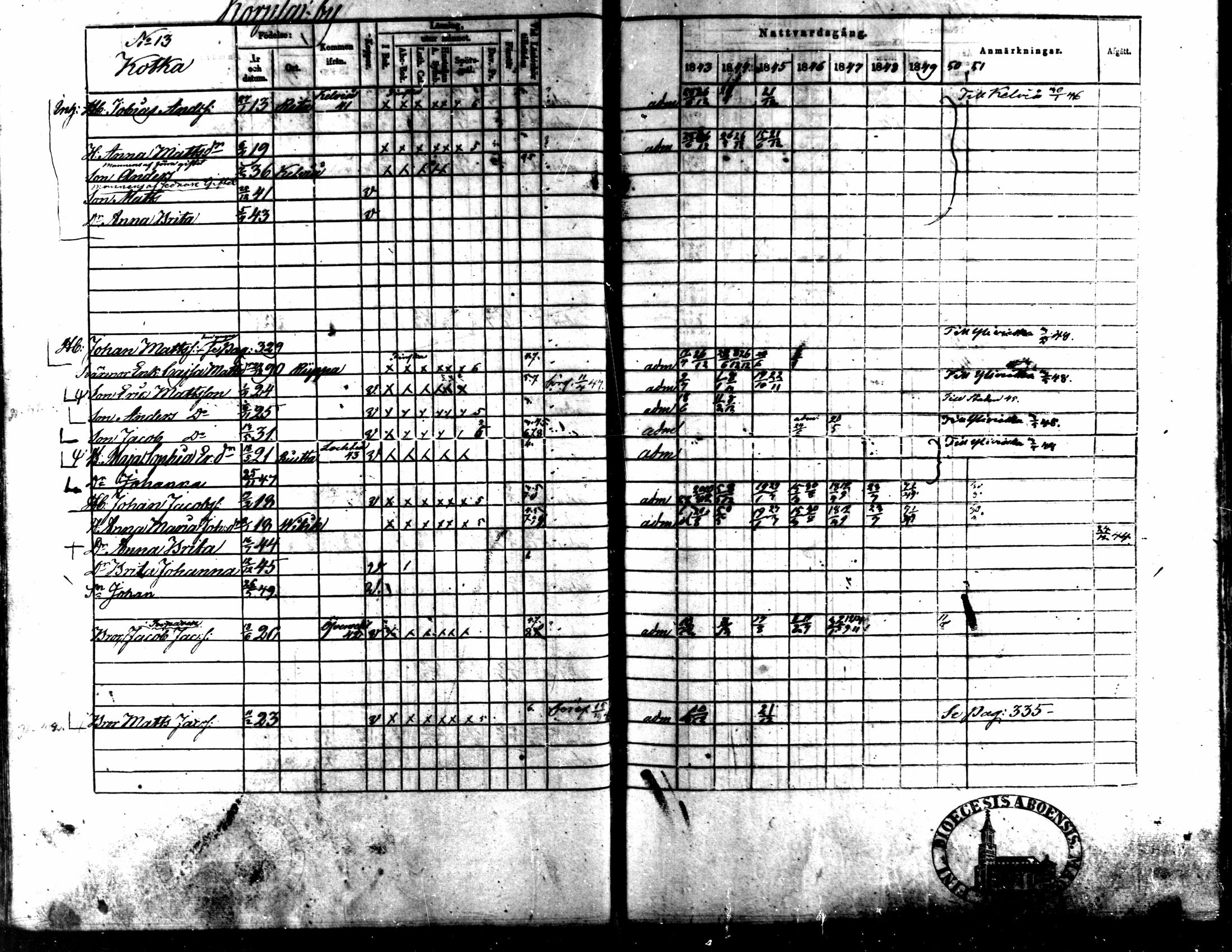 [ ../kirjat/Kirkonkirjat/kaarlela/rippikirja_1843-1851_mko124-136/kuvat/33.jpg ]