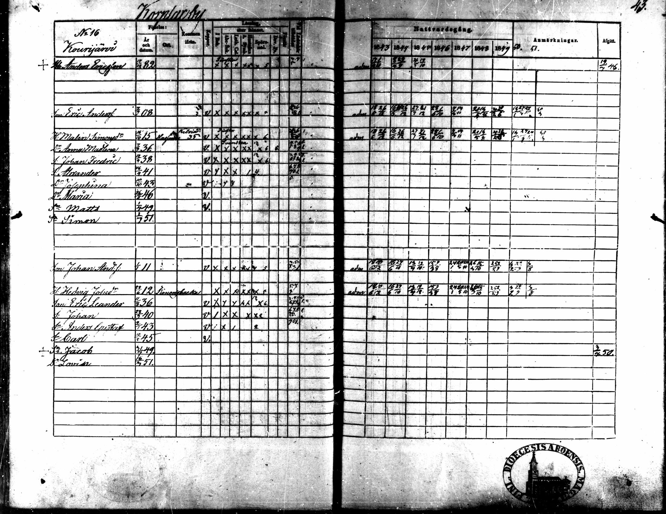 [ ../kirjat/Kirkonkirjat/kaarlela/rippikirja_1843-1851_mko124-136/kuvat/36.jpg ]