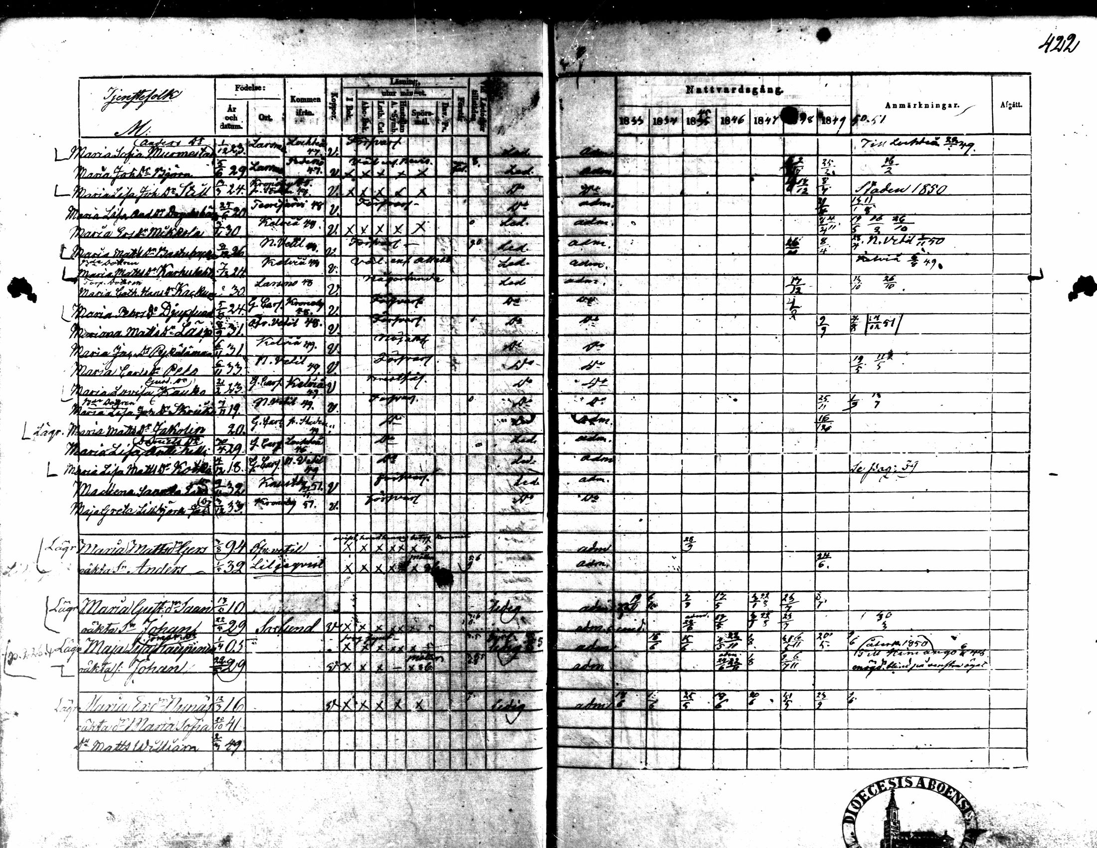 [ ../kirjat/Kirkonkirjat/kaarlela/rippikirja_1843-1851_mko124-136/kuvat/362.jpg ]