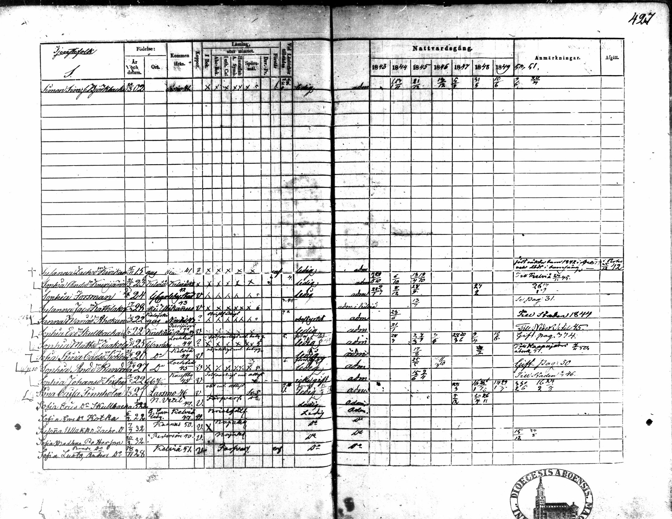 [ ../kirjat/Kirkonkirjat/kaarlela/rippikirja_1843-1851_mko124-136/kuvat/367.jpg ]