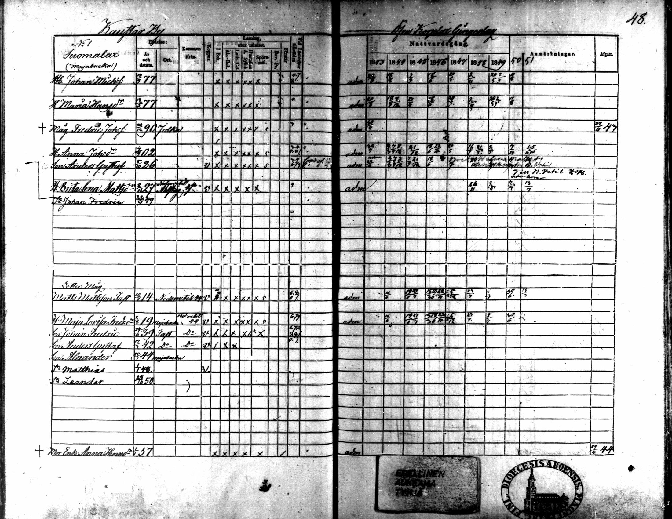[ ../kirjat/Kirkonkirjat/kaarlela/rippikirja_1843-1851_mko124-136/kuvat/39.jpg ]