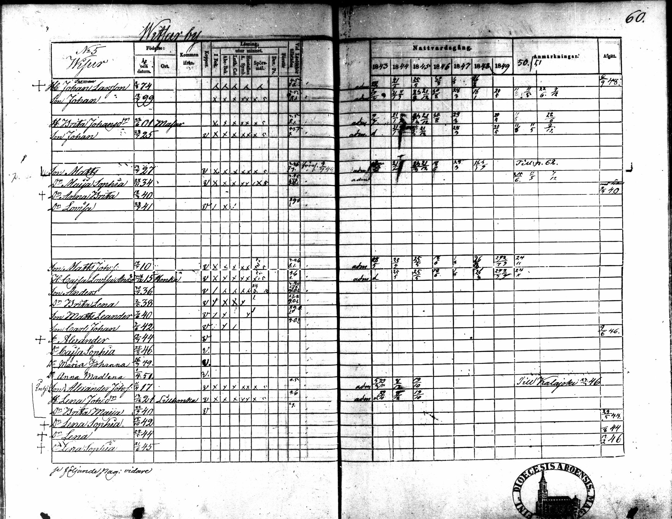 [ ../kirjat/Kirkonkirjat/kaarlela/rippikirja_1843-1851_mko124-136/kuvat/49.jpg ]