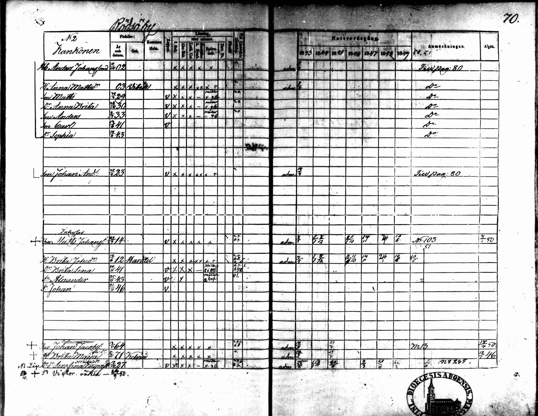 [ ../kirjat/Kirkonkirjat/kaarlela/rippikirja_1843-1851_mko124-136/kuvat/58.jpg ]