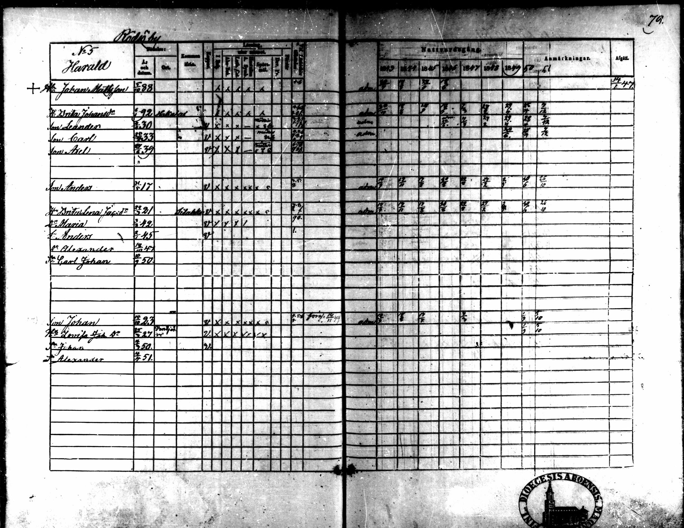 [ ../kirjat/Kirkonkirjat/kaarlela/rippikirja_1843-1851_mko124-136/kuvat/65.jpg ]
