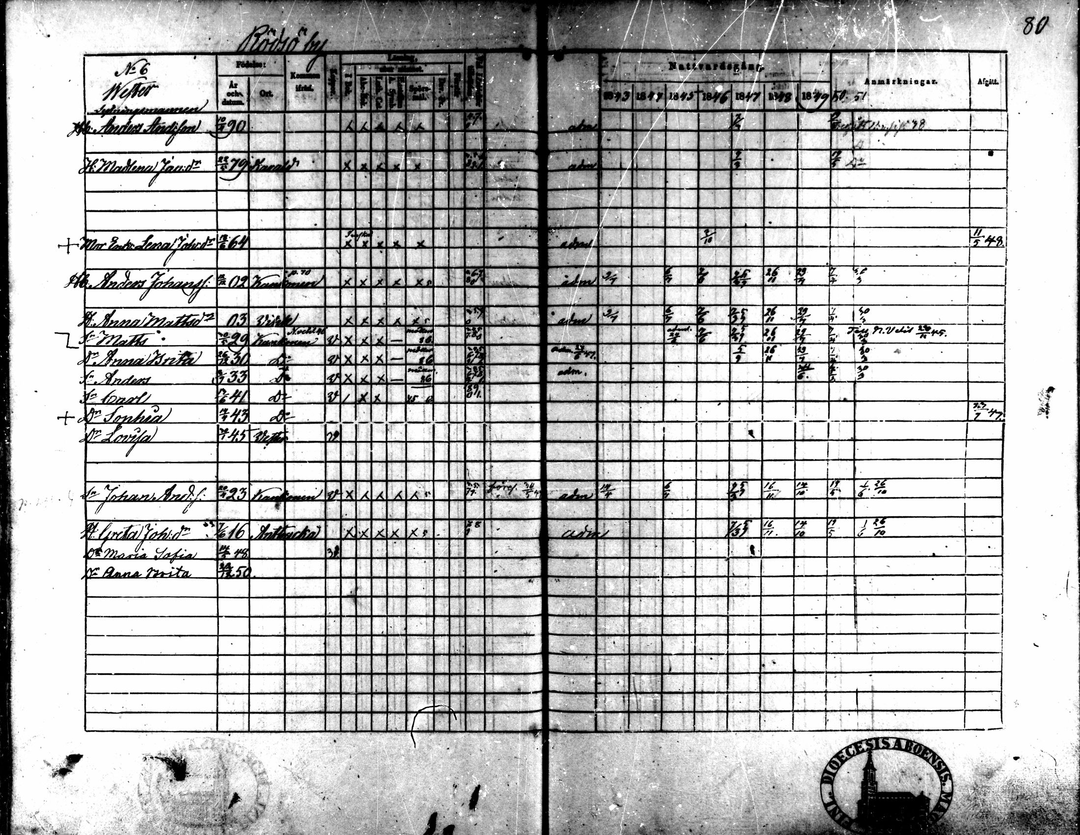 [ ../kirjat/Kirkonkirjat/kaarlela/rippikirja_1843-1851_mko124-136/kuvat/66.jpg ]