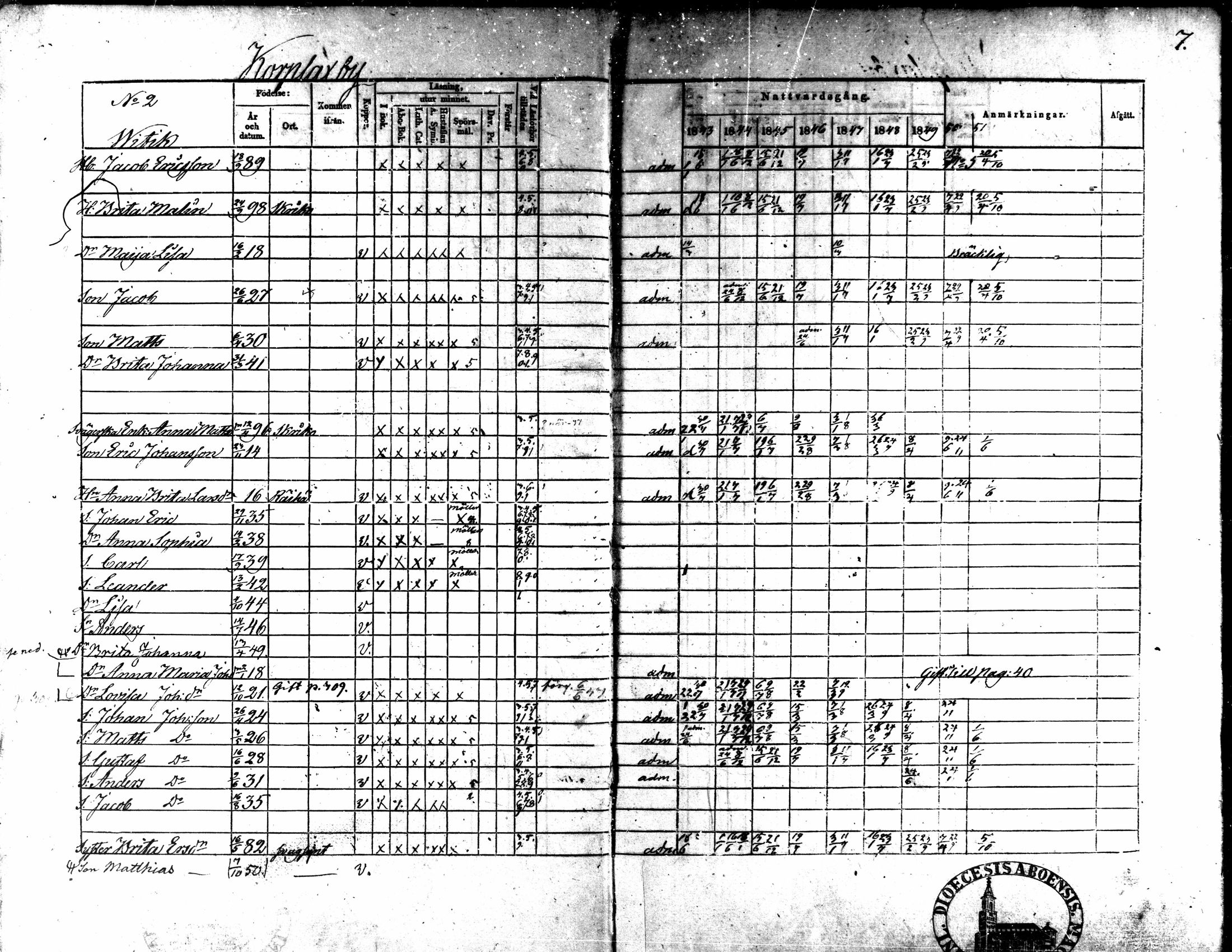 [ ../kirjat/Kirkonkirjat/kaarlela/rippikirja_1843-1851_mko124-136/kuvat/7.jpg ]