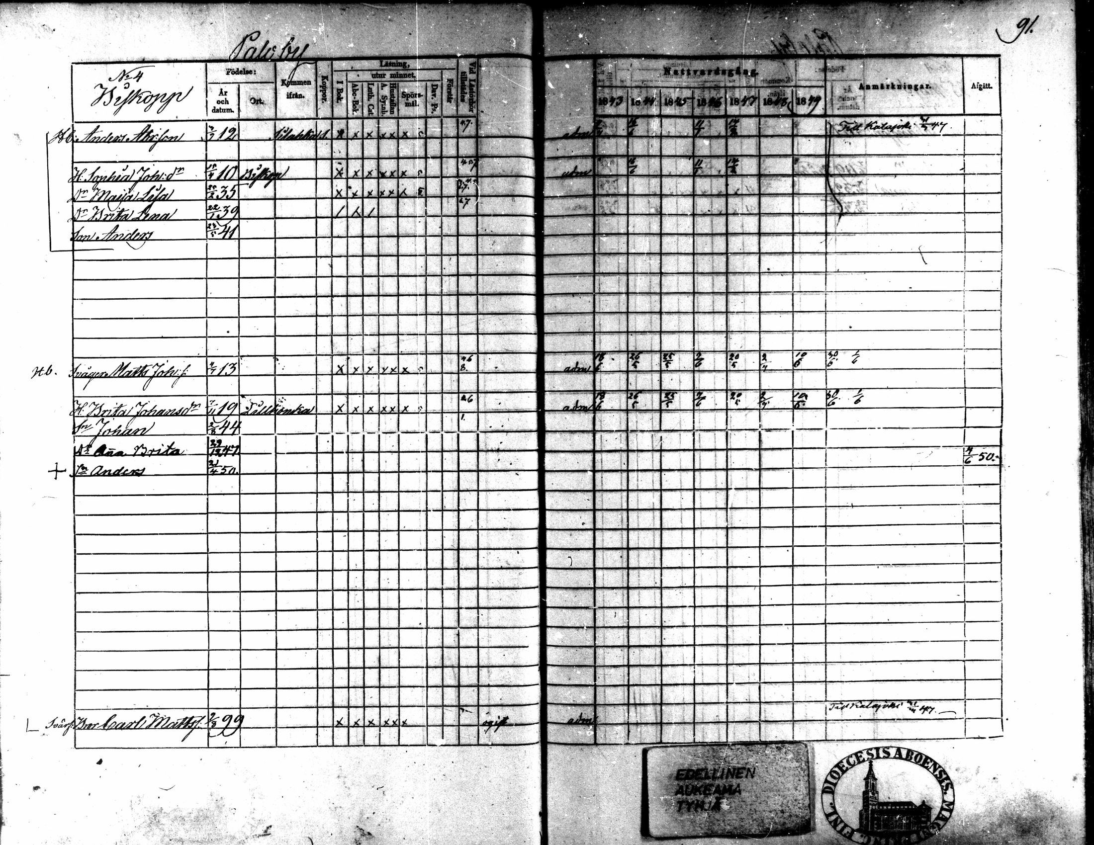 [ ../kirjat/Kirkonkirjat/kaarlela/rippikirja_1843-1851_mko124-136/kuvat/73.jpg ]