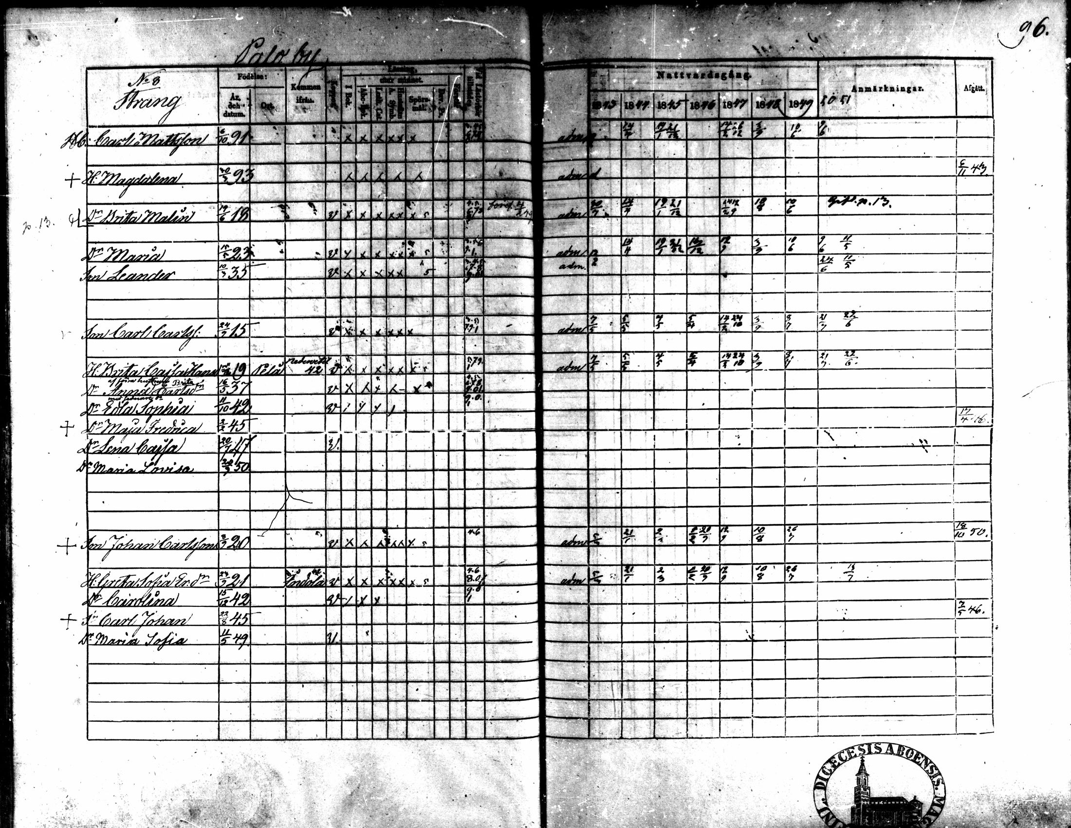 [ ../kirjat/Kirkonkirjat/kaarlela/rippikirja_1843-1851_mko124-136/kuvat/78.jpg ]