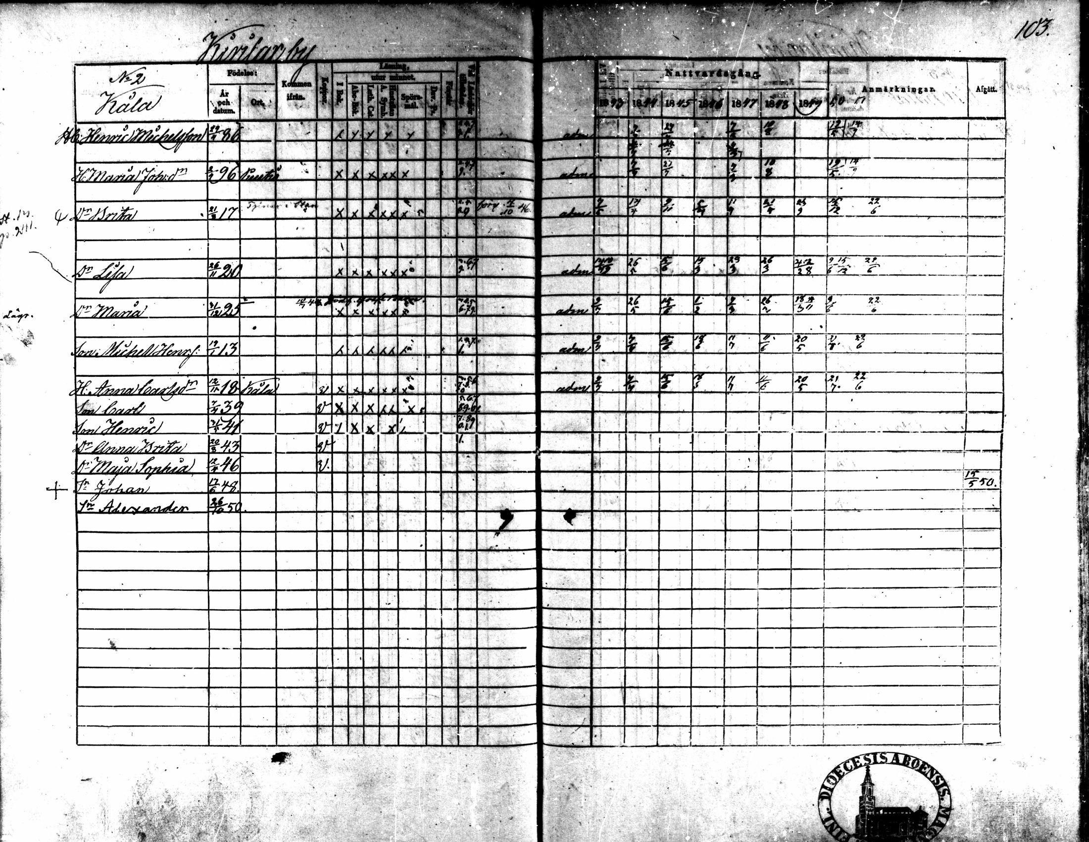 [ ../kirjat/Kirkonkirjat/kaarlela/rippikirja_1843-1851_mko124-136/kuvat/84.jpg ]