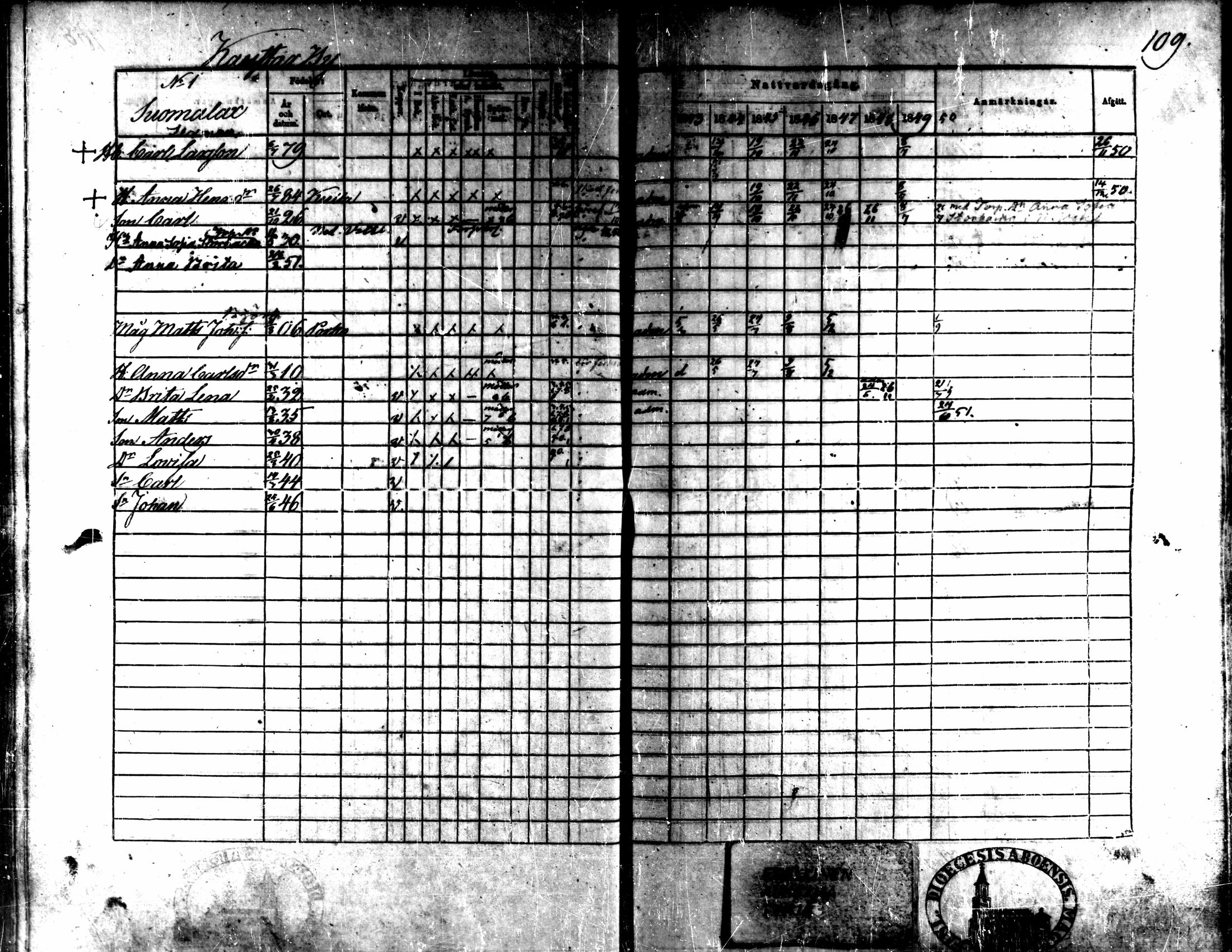 [ ../kirjat/Kirkonkirjat/kaarlela/rippikirja_1843-1851_mko124-136/kuvat/89.jpg ]