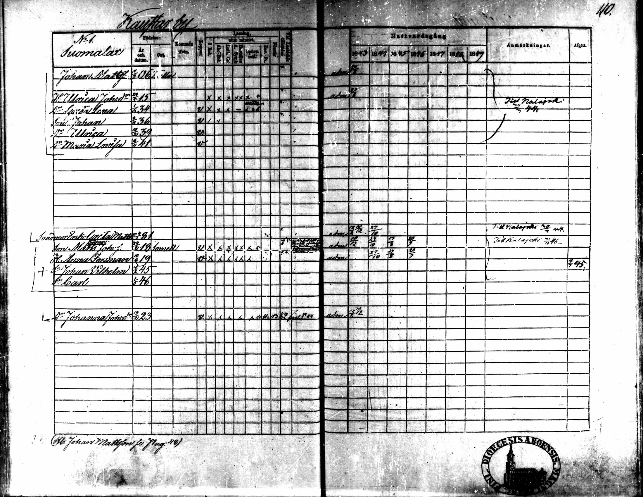 [ ../kirjat/Kirkonkirjat/kaarlela/rippikirja_1843-1851_mko124-136/kuvat/90.jpg ]