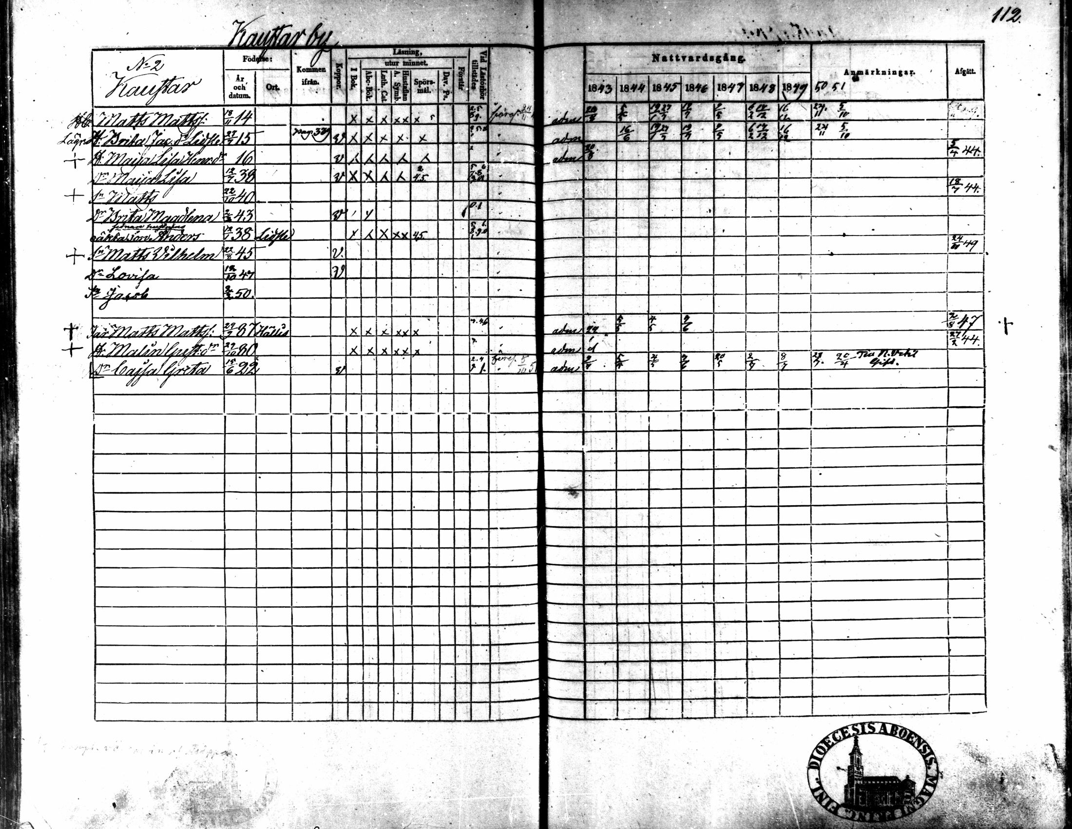 [ ../kirjat/Kirkonkirjat/kaarlela/rippikirja_1843-1851_mko124-136/kuvat/92.jpg ]