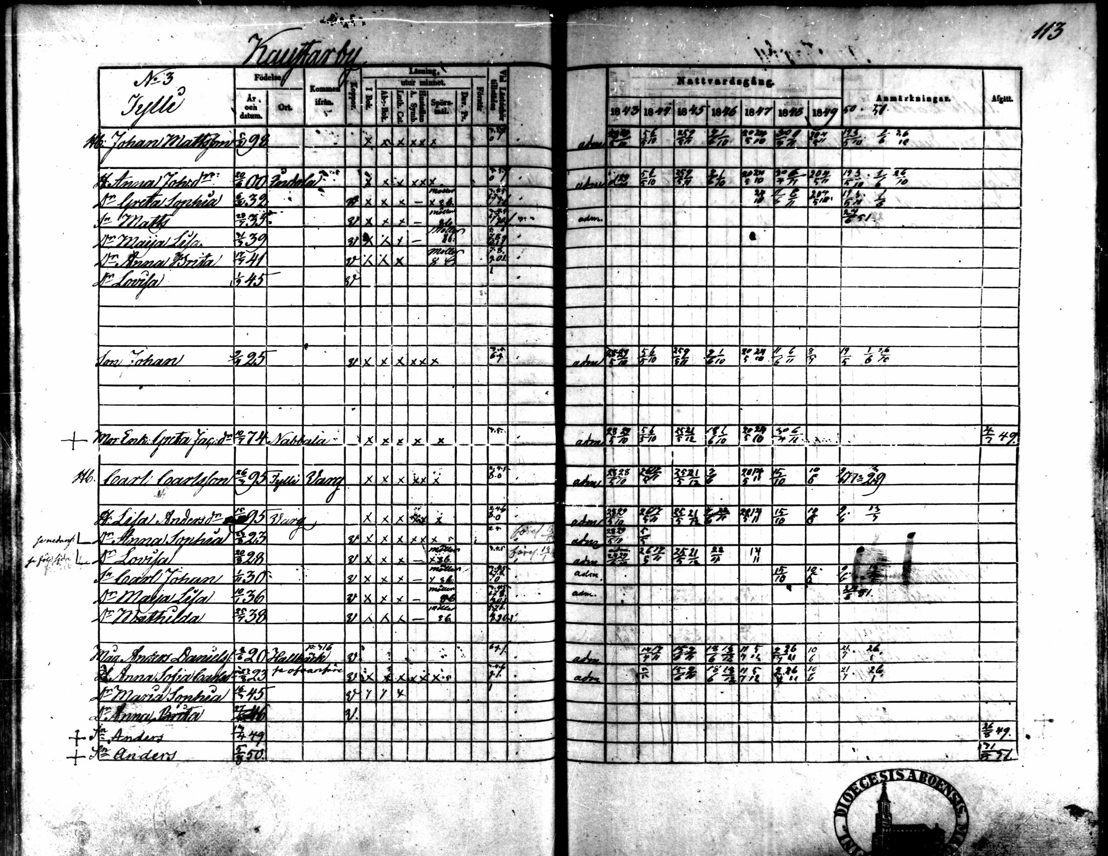 [ ../kirjat/Kirkonkirjat/kaarlela/rippikirja_1843-1851_mko124-136/kuvat/93.jpg ]