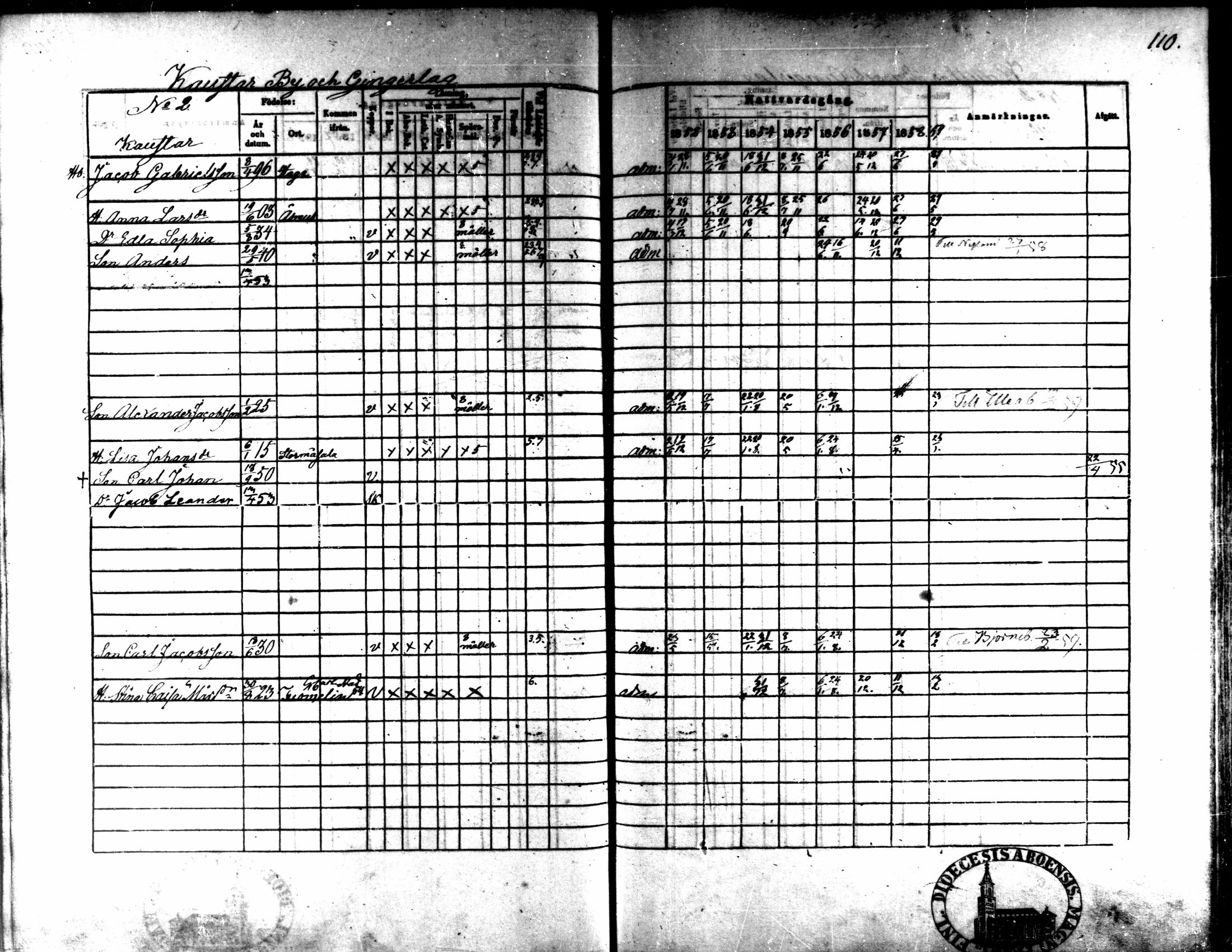 [ ../kirjat/Kirkonkirjat/kaarlela/rippikirja_1852-1858_mko137-151/kuvat/100.jpg ]