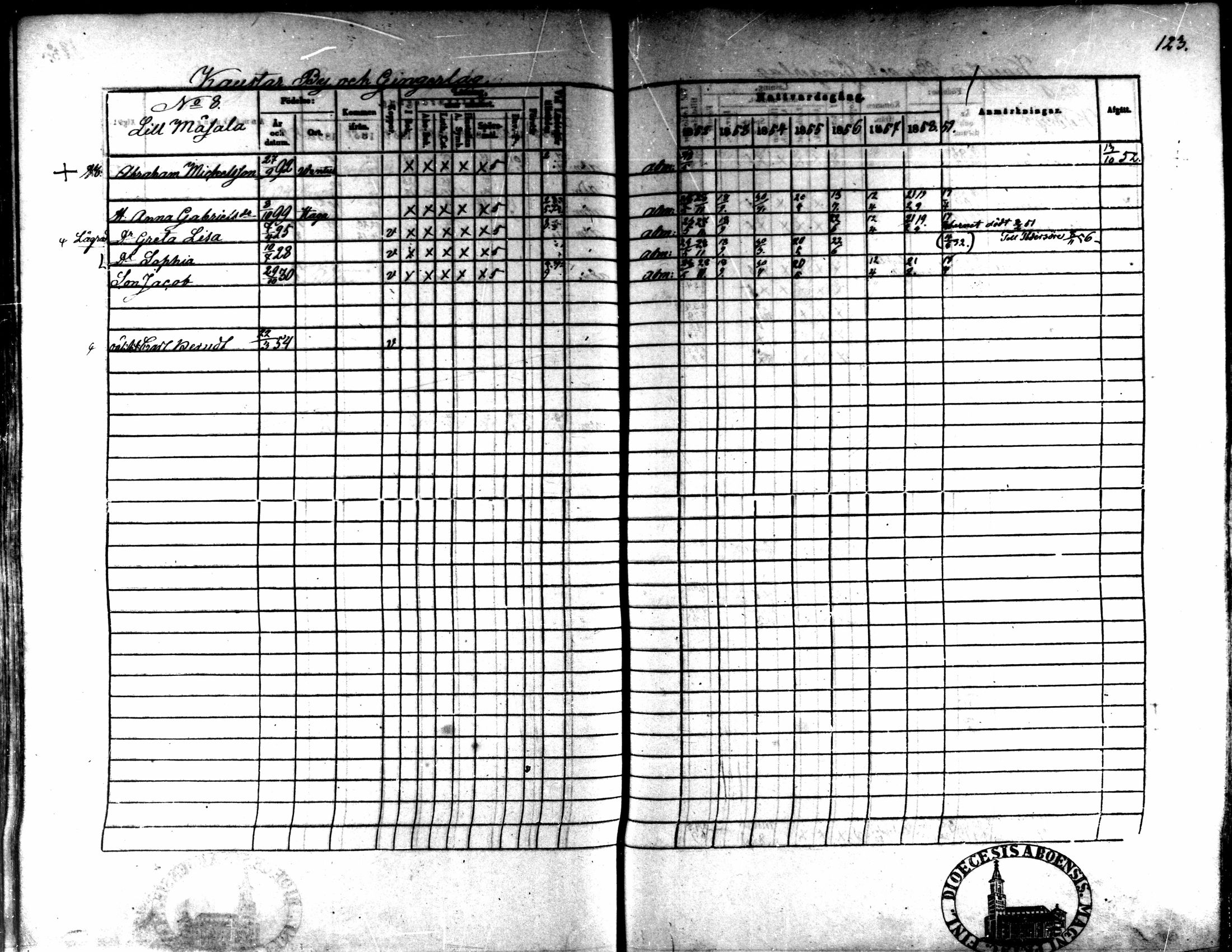 [ ../kirjat/Kirkonkirjat/kaarlela/rippikirja_1852-1858_mko137-151/kuvat/113.jpg ]