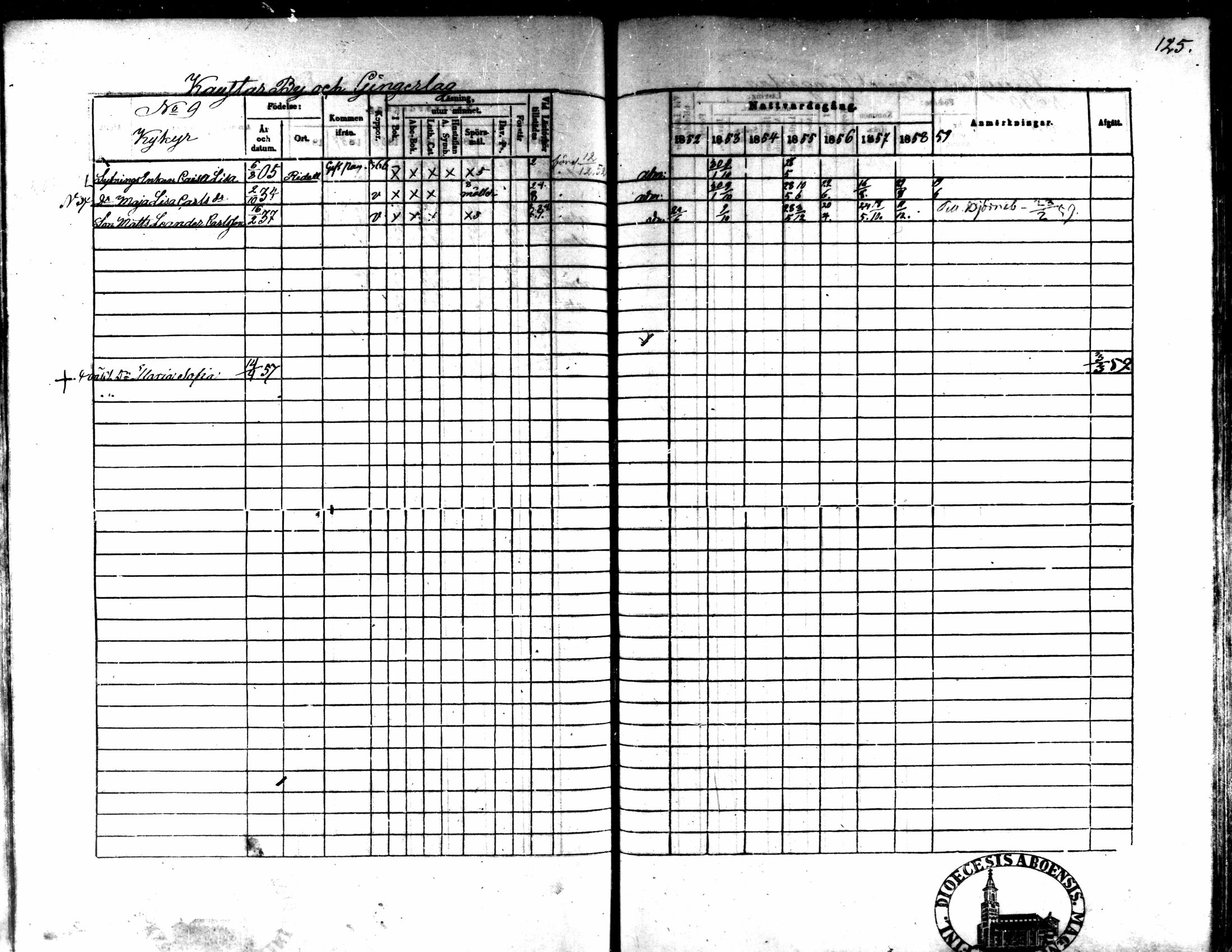 [ ../kirjat/Kirkonkirjat/kaarlela/rippikirja_1852-1858_mko137-151/kuvat/115.jpg ]