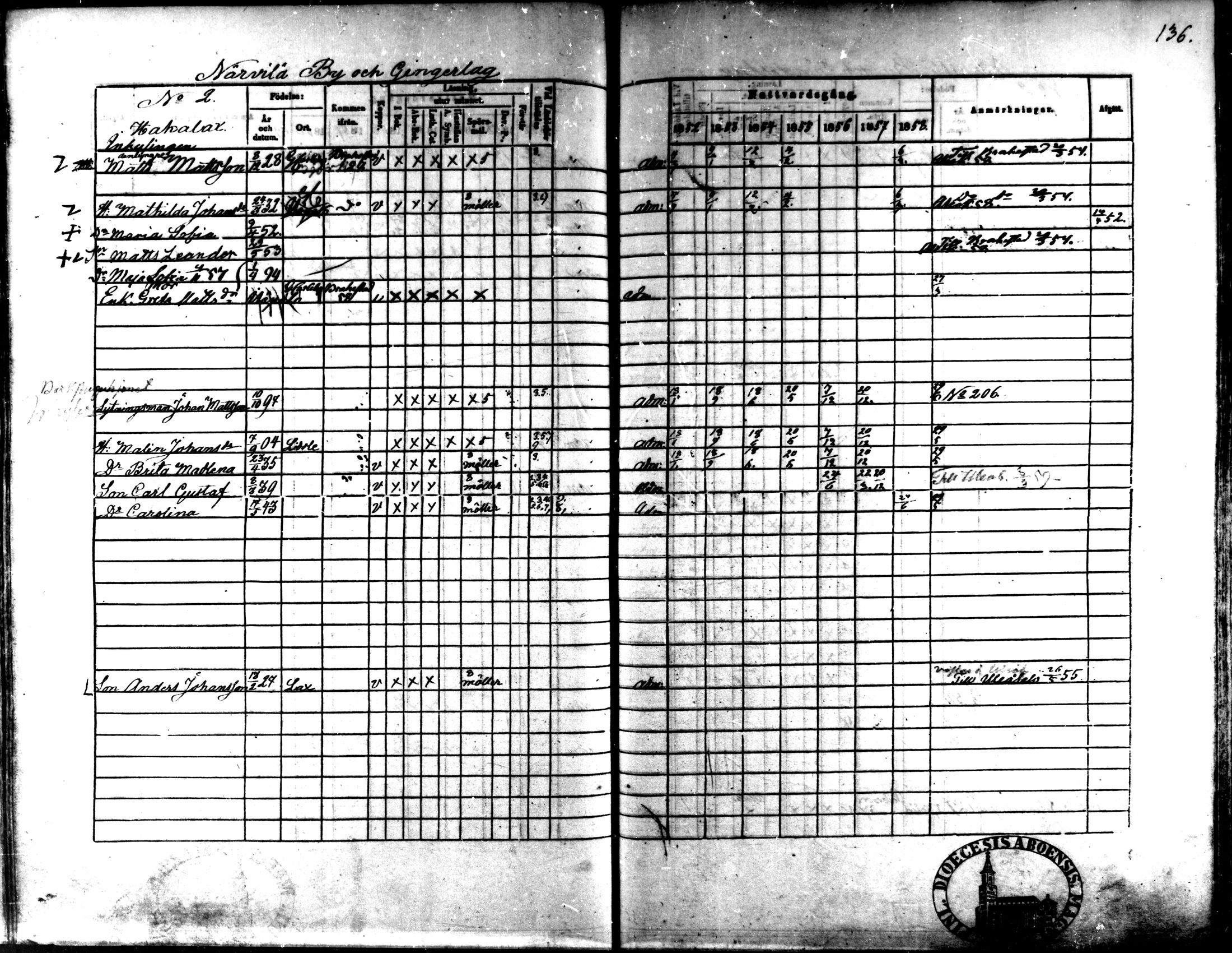 [ ../kirjat/Kirkonkirjat/kaarlela/rippikirja_1852-1858_mko137-151/kuvat/124.jpg ]
