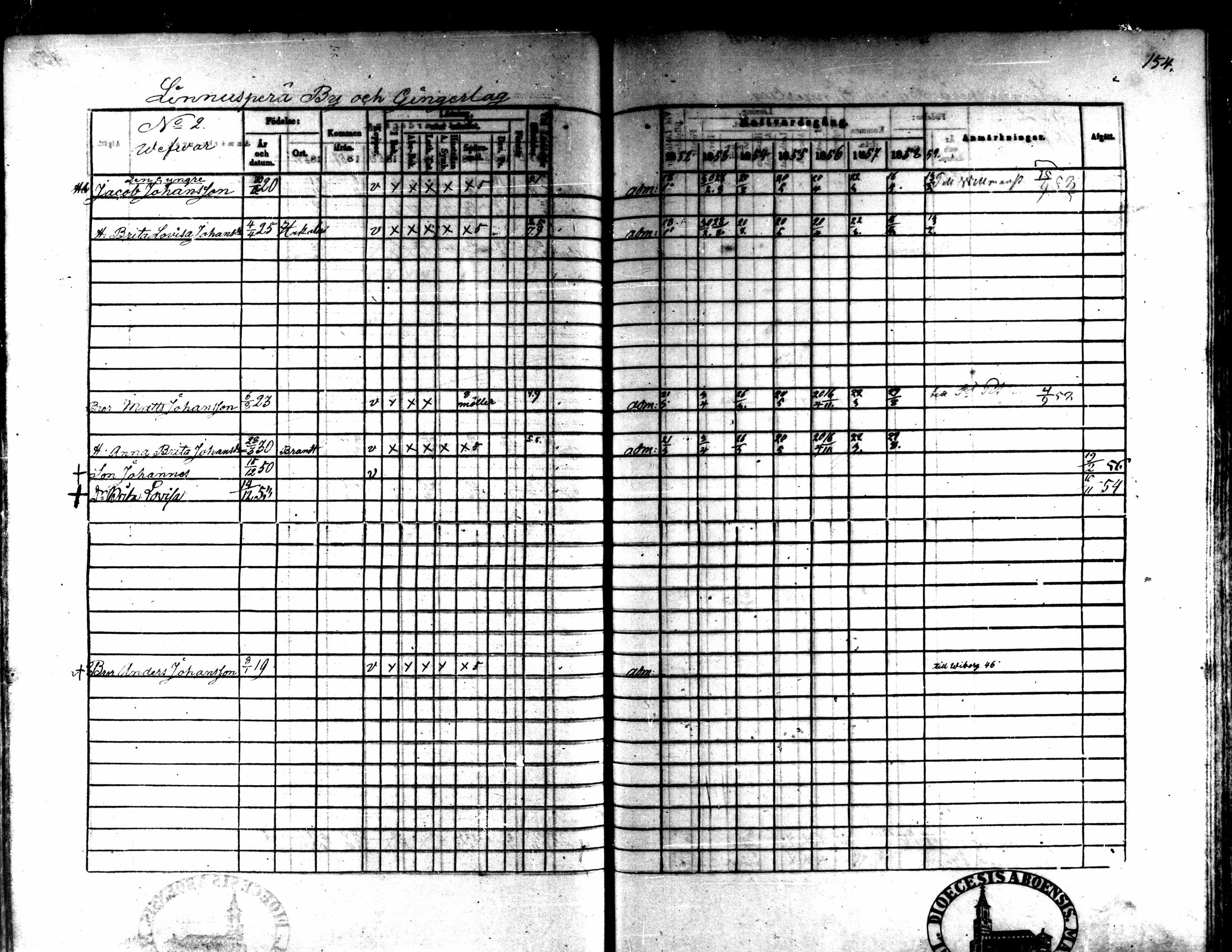 [ ../kirjat/Kirkonkirjat/kaarlela/rippikirja_1852-1858_mko137-151/kuvat/141.jpg ]