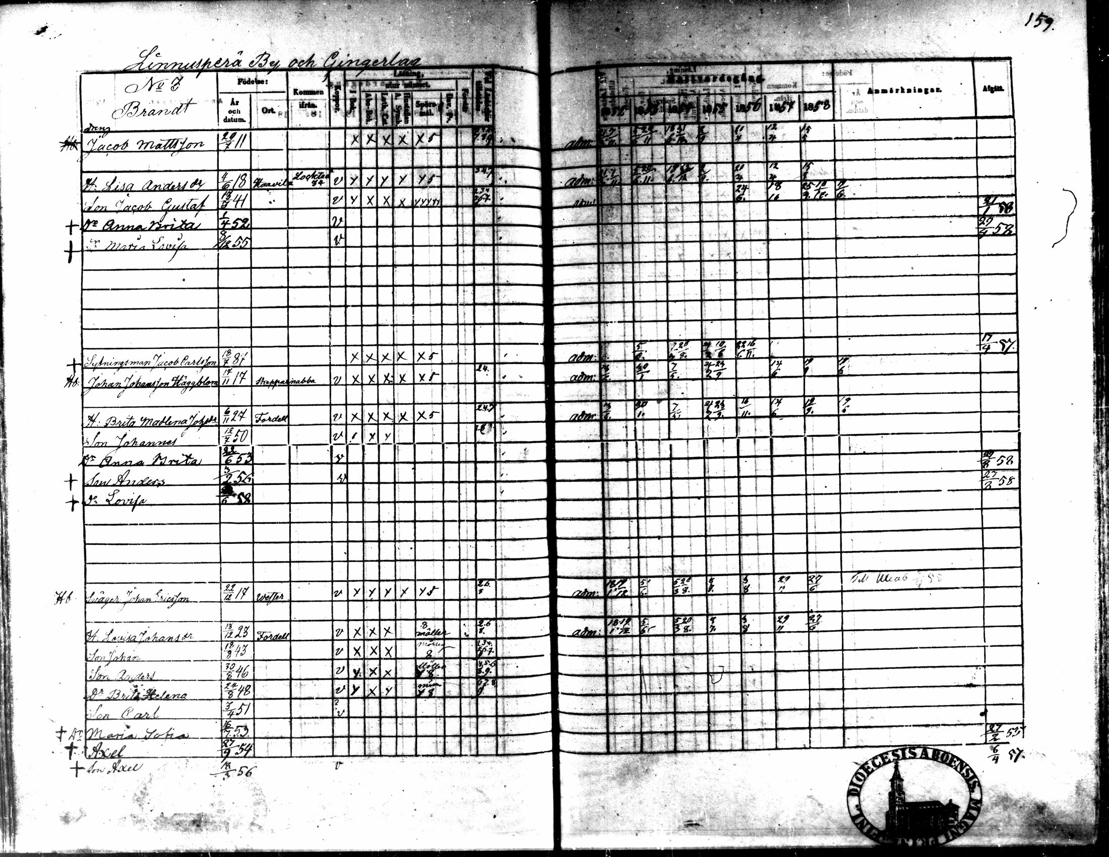 [ ../kirjat/Kirkonkirjat/kaarlela/rippikirja_1852-1858_mko137-151/kuvat/146.jpg ]