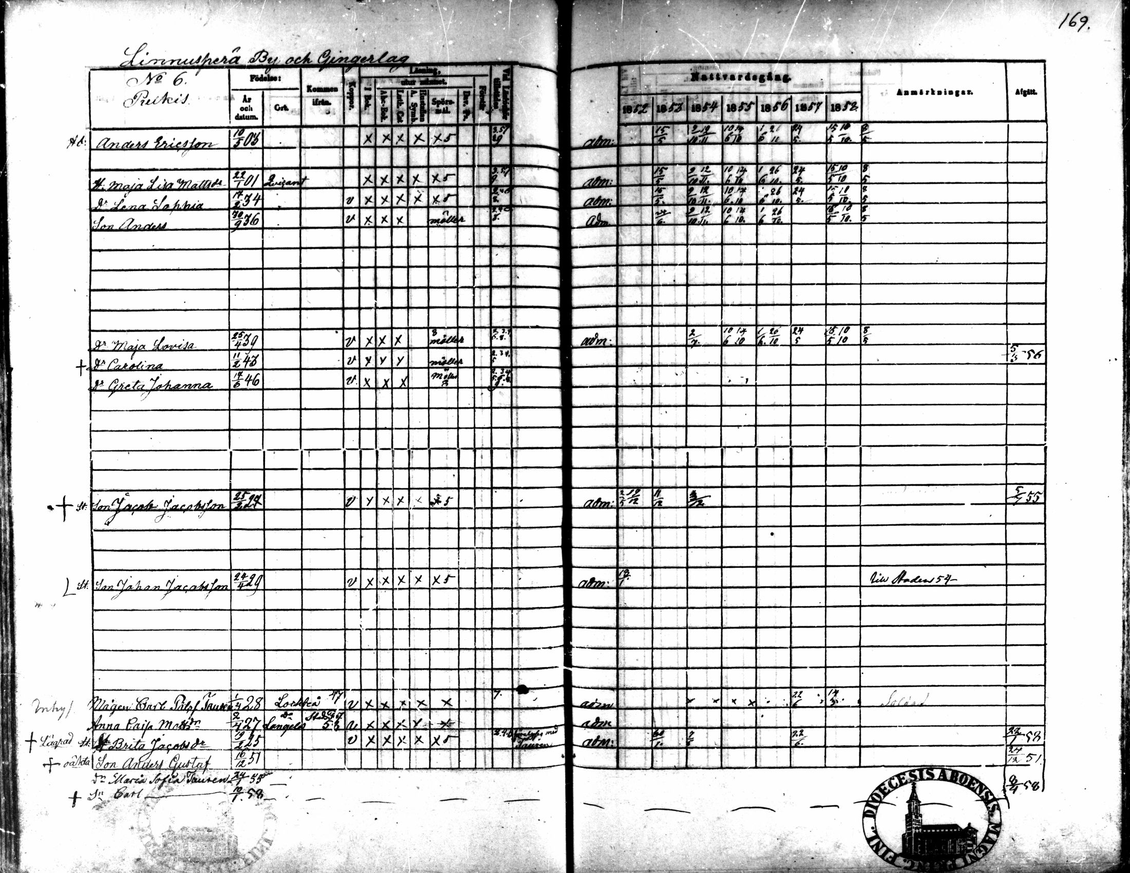 [ ../kirjat/Kirkonkirjat/kaarlela/rippikirja_1852-1858_mko137-151/kuvat/156.jpg ]