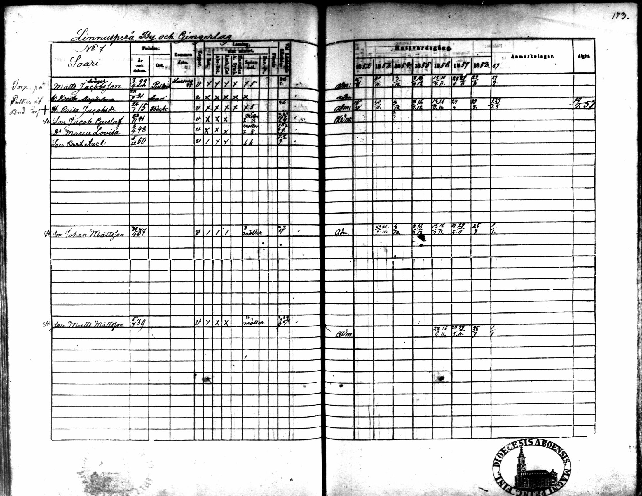 [ ../kirjat/Kirkonkirjat/kaarlela/rippikirja_1852-1858_mko137-151/kuvat/160.jpg ]
